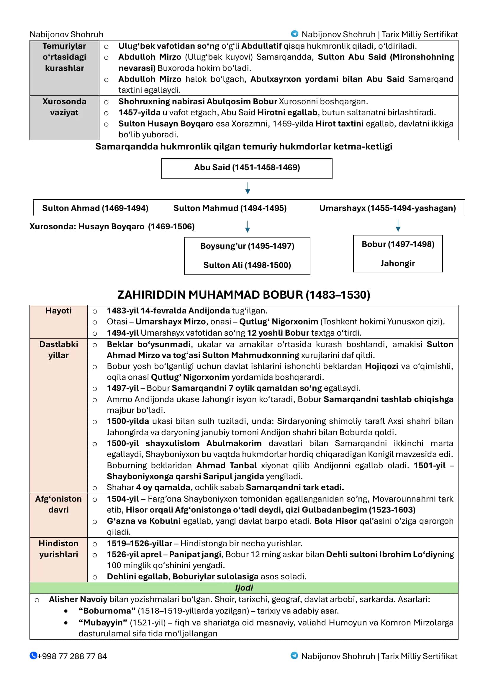 Nabijonov Shohruh | Tarix Milliy Sertifikat 2