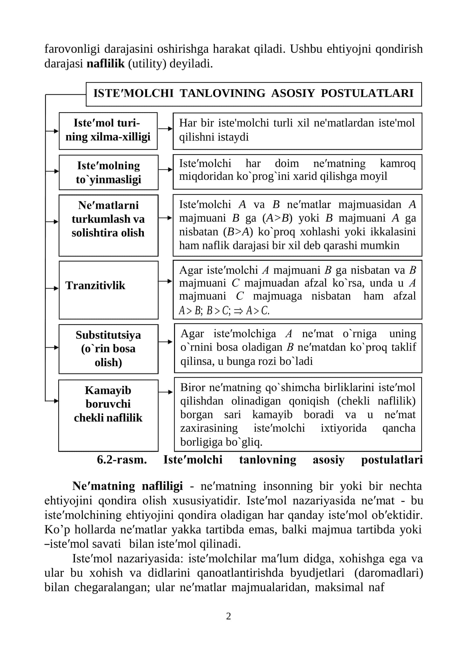 Iste′molchi Tushunchasi va Ne′matlarning Daromadi 2