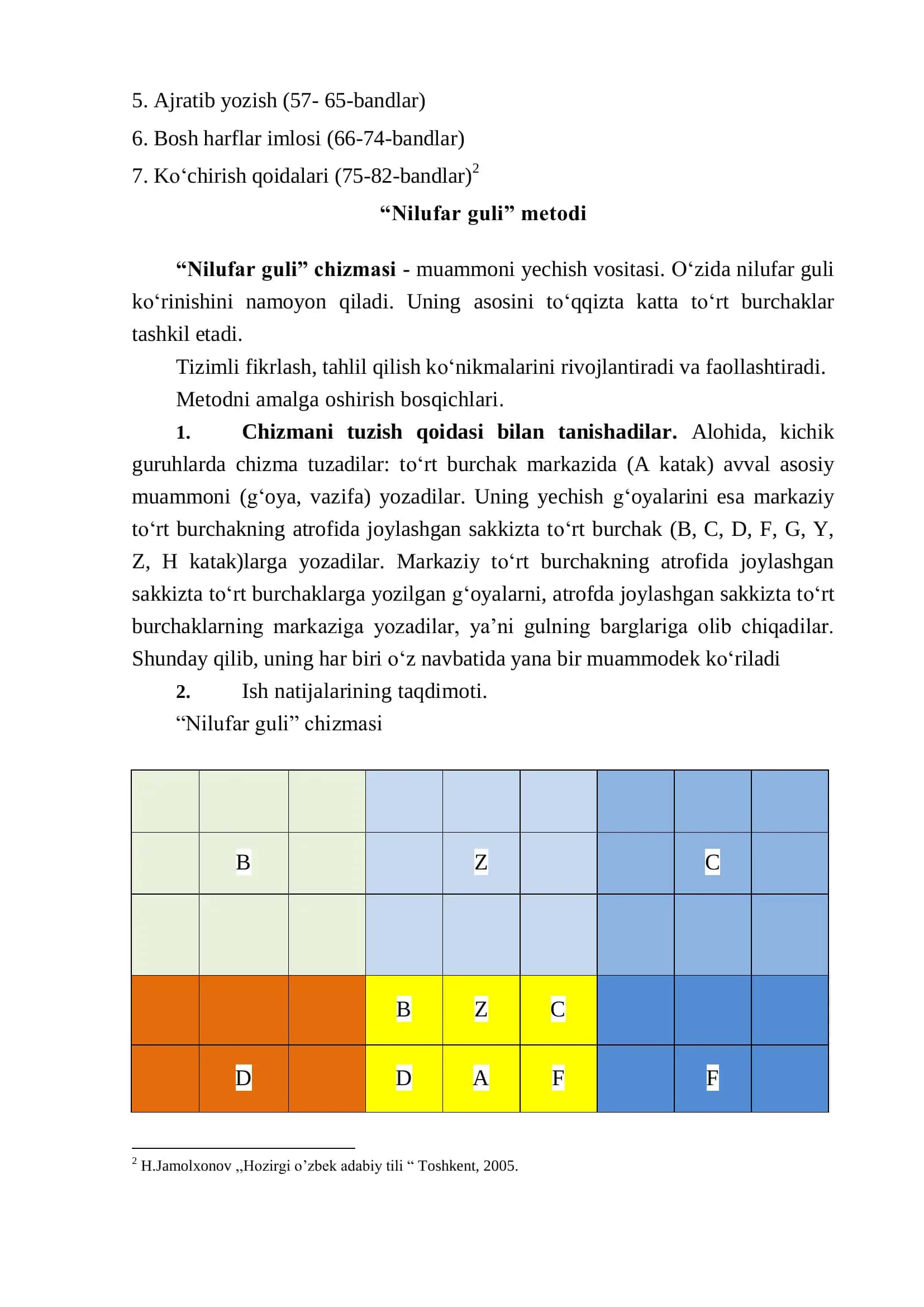 O„zbek Tilining Asosiy Imlo Qoidalari 3
