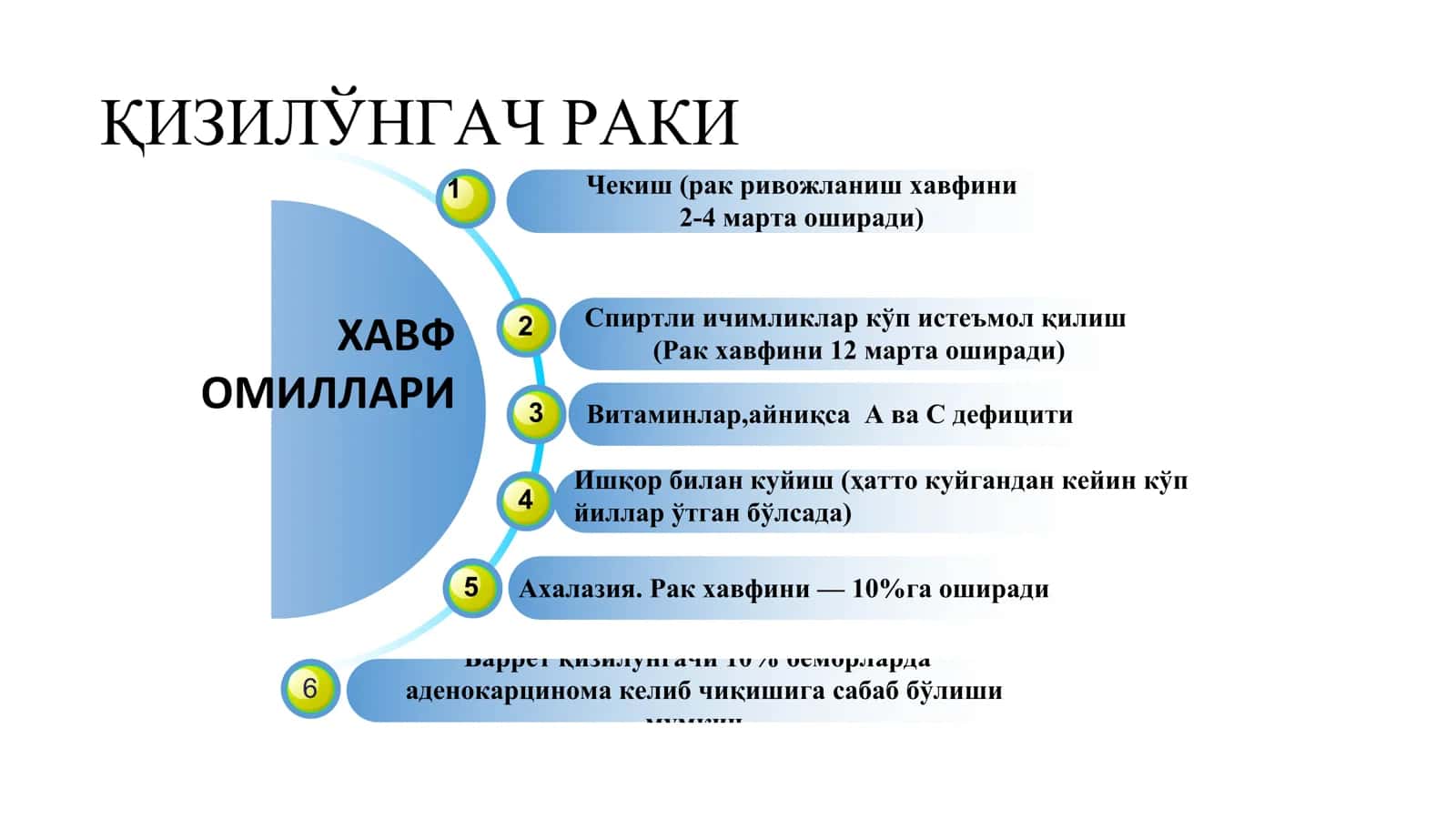 Қизилшўнгач раки 3