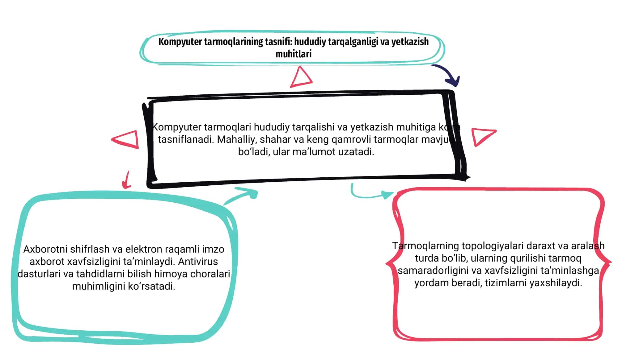 Axborot texnologiyalari mustaqil ish 3