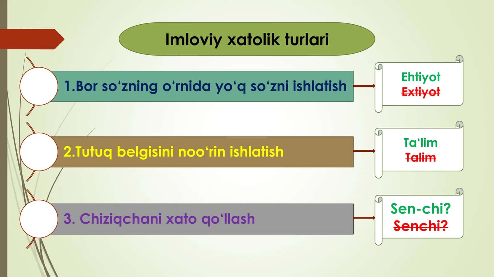Essedagi xatolik turlari 3