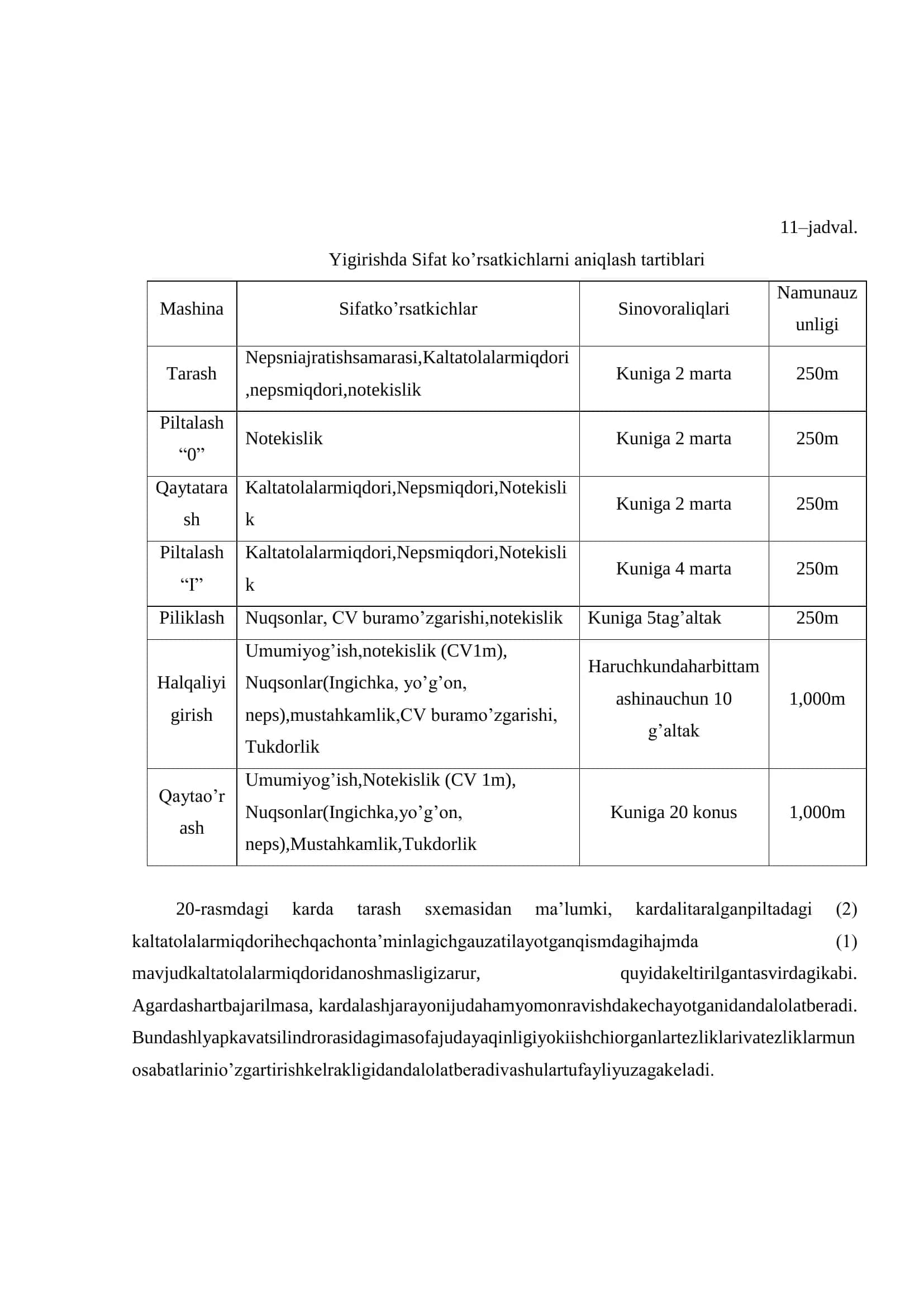 Yigirish korxonalarida yarim tayyor mahsulotlarni nazorat qilish va unda ishlatiladigan zamonaviy o'lchov vositalari 3