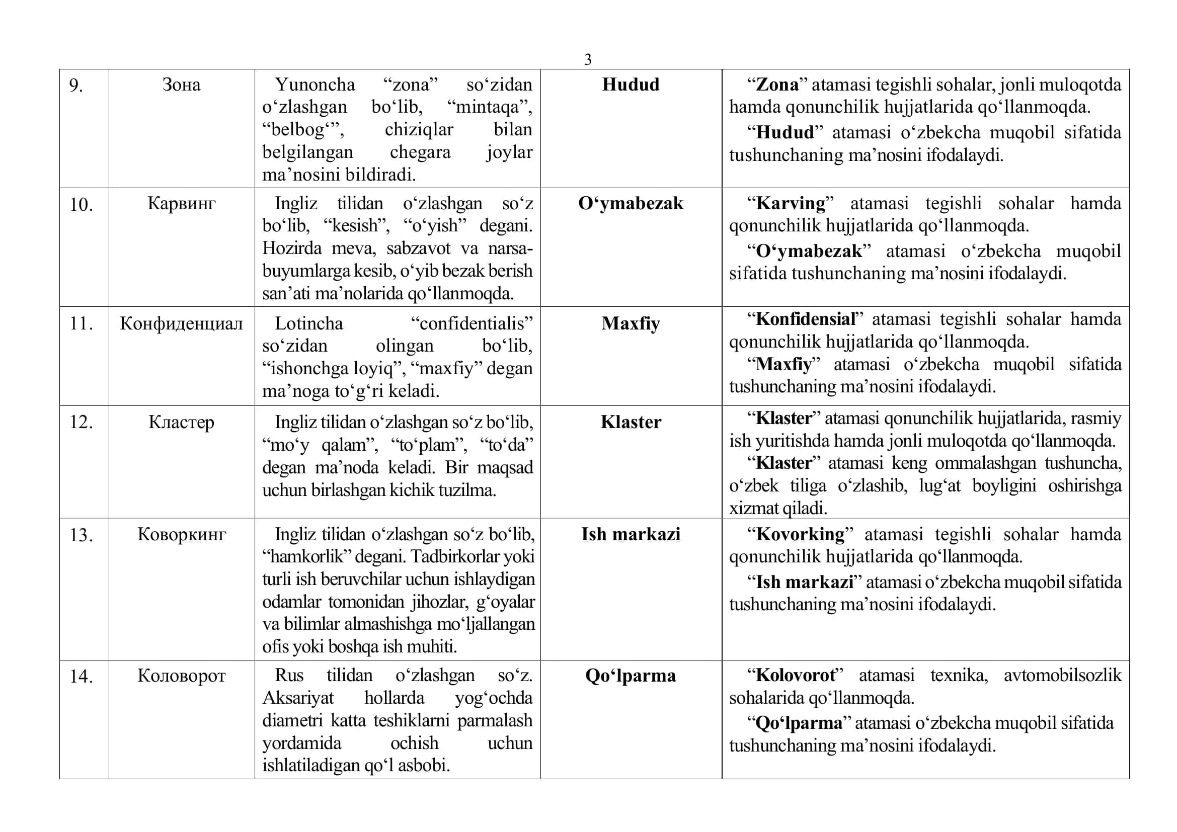 O’zbek tilidagi Yangi so’z va atamalar ro’yxati 3