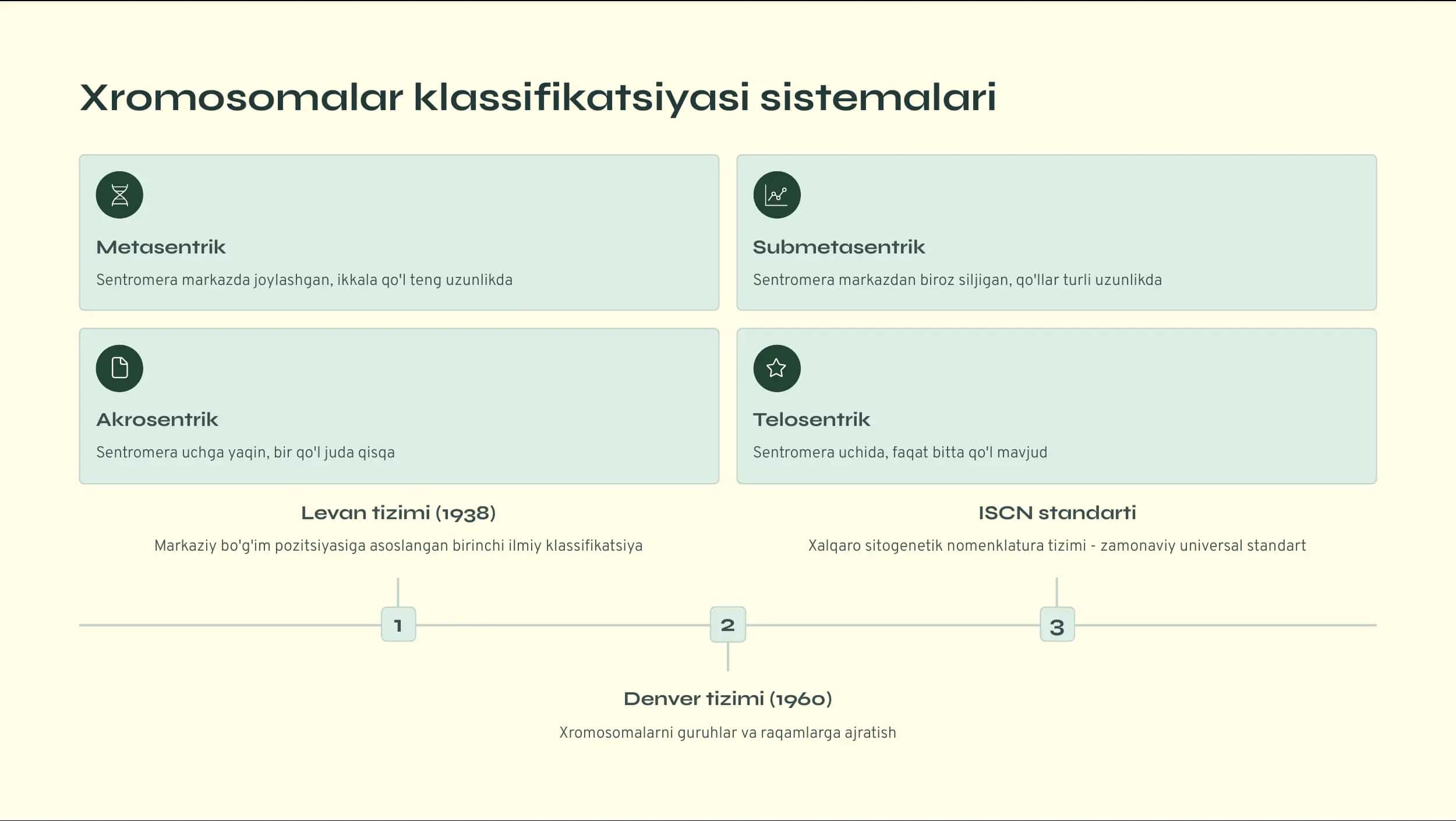 Xromosomalar klassifikatsiyasi 3