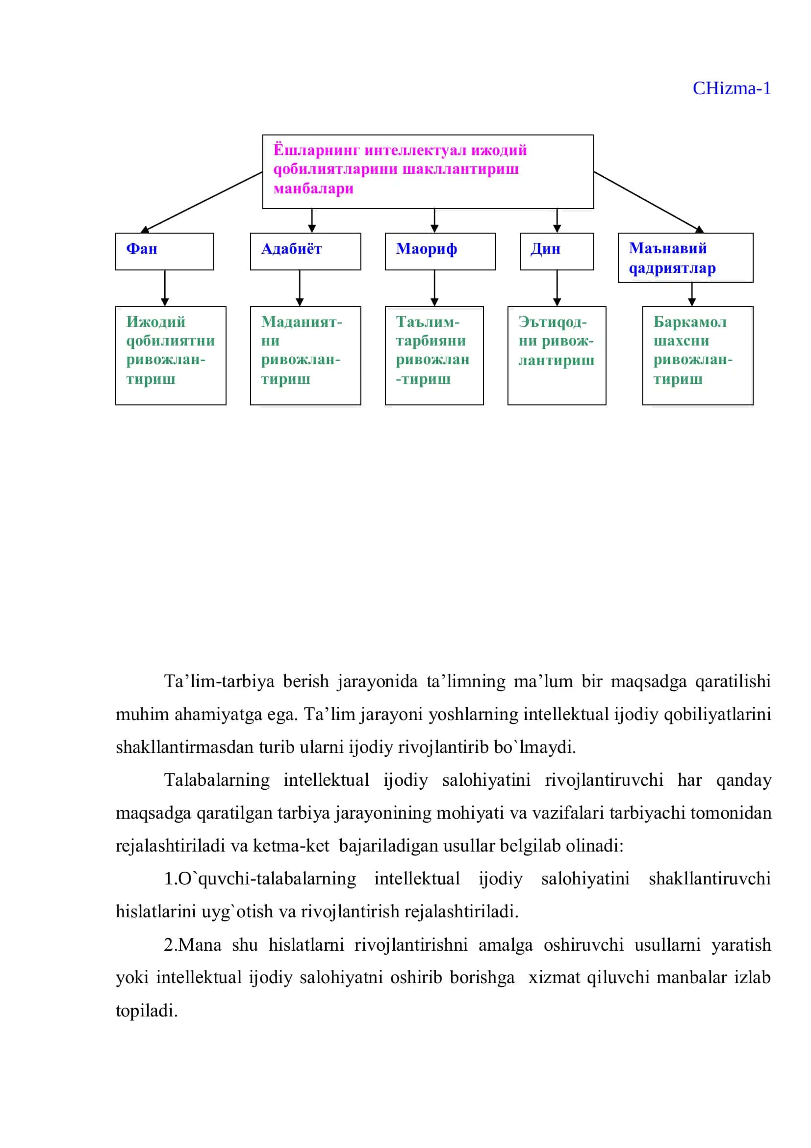 "Intеllеktual-ijоdiy salоhiyatni rivоjlantirish mехanizmlari" 3