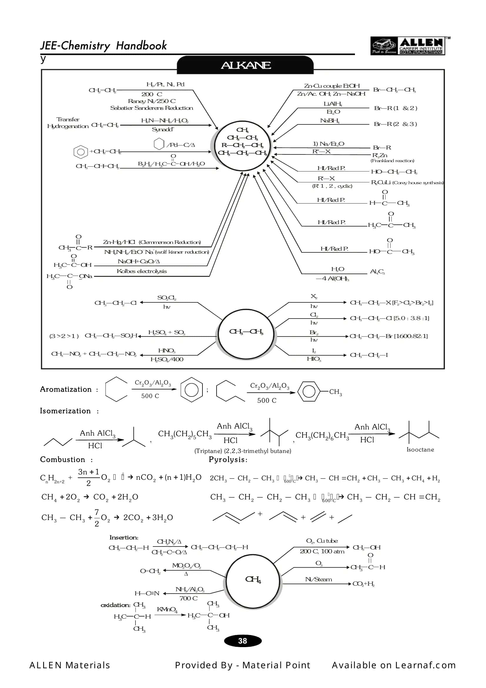 JEE-Chemistry Handbook 3