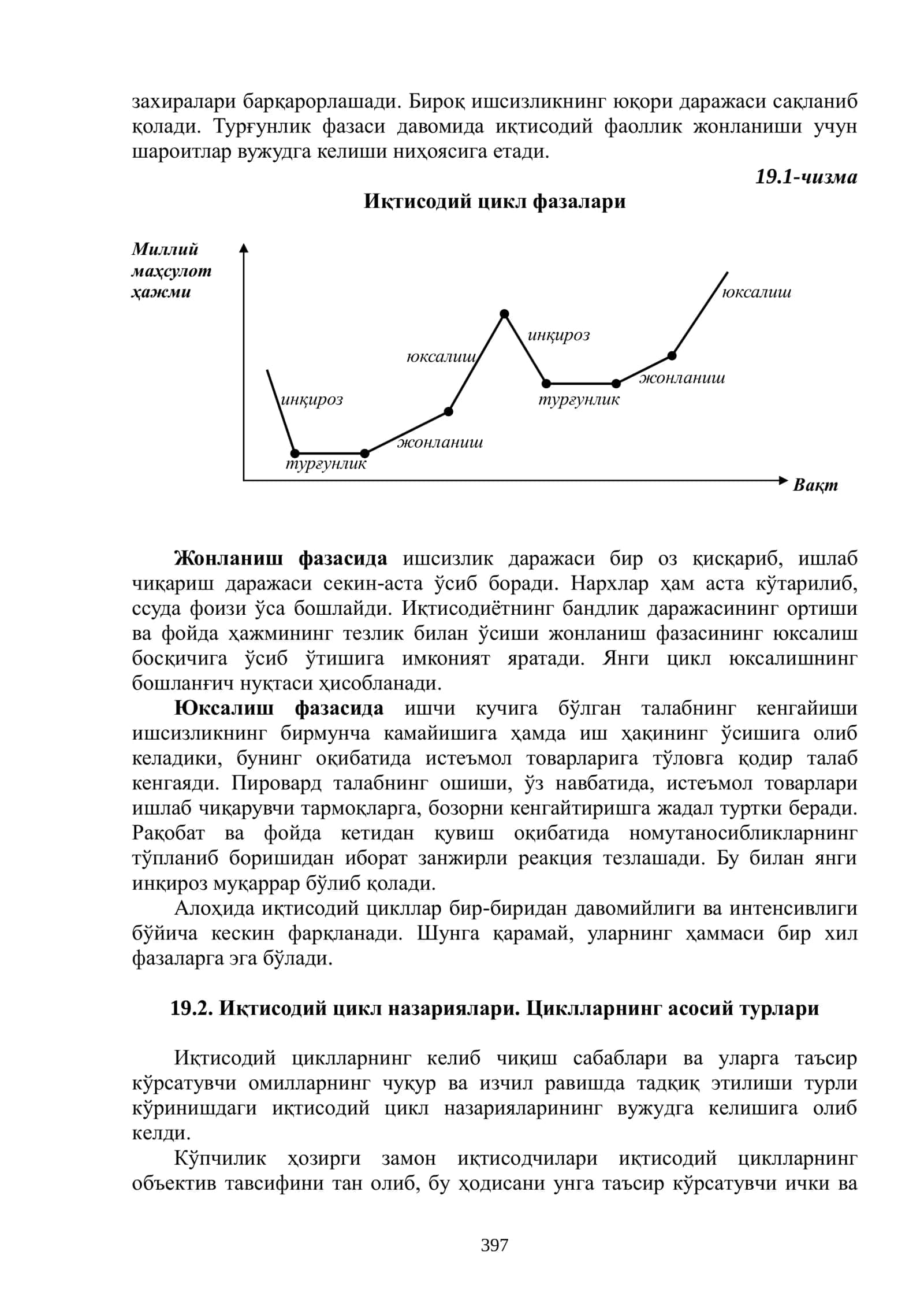 "Макроиқтисодий беқарорлик ва иқтисодиётнинг цикллилиги" 3