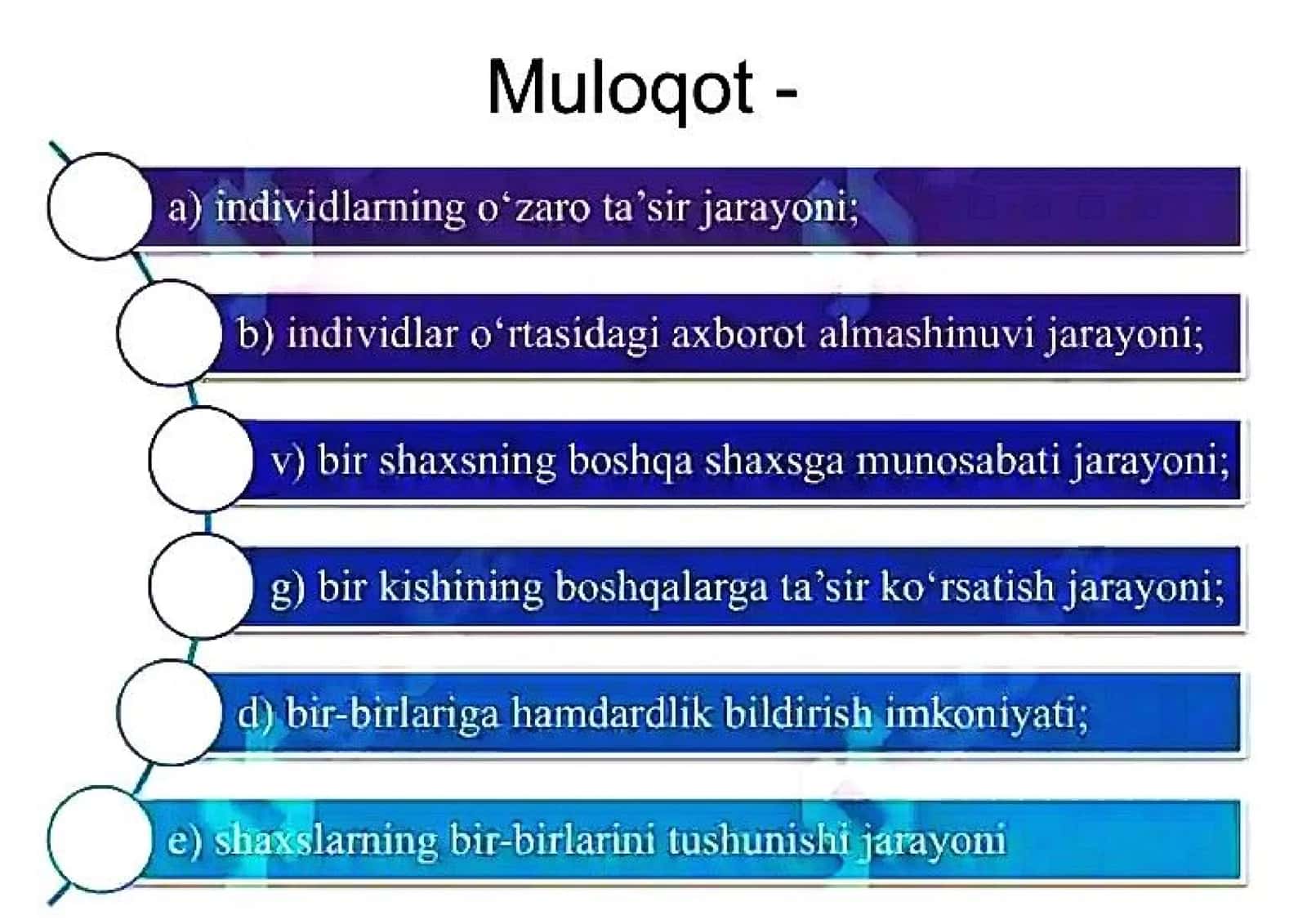 Shaxslararo munosabatlar va ularda muloqotning õrni 3