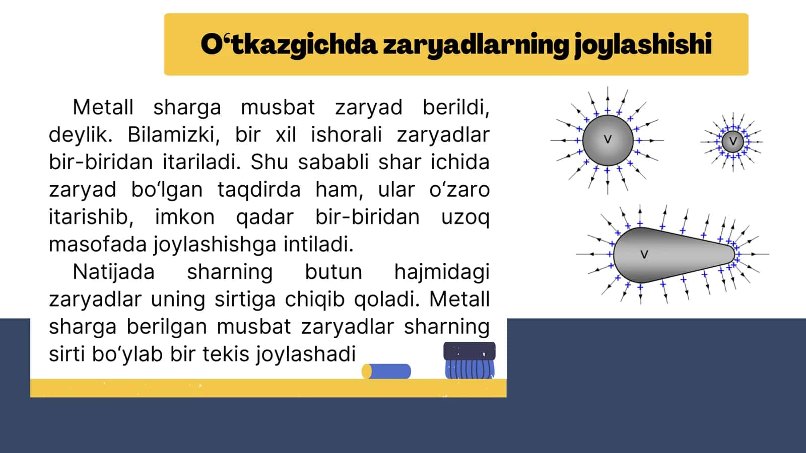 Metall sharga musbat zaryad berildi 3