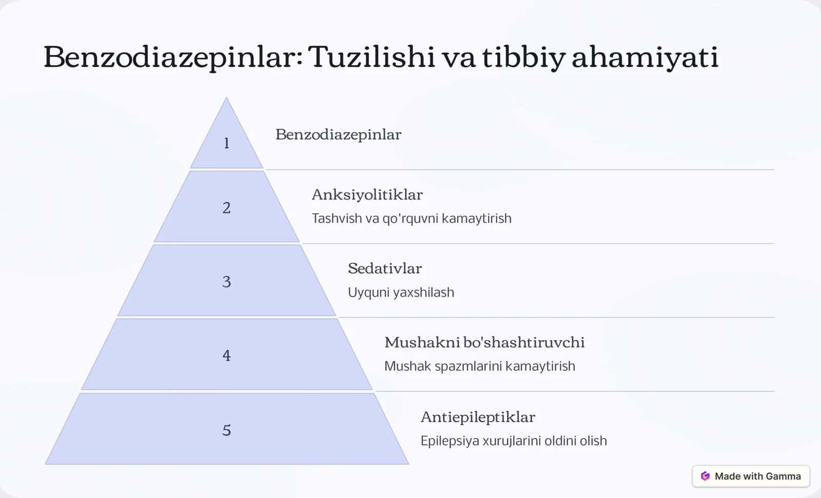 Azepin, Benzodiazepin va Oksazin Hosilalari: Kimyoviy tuzilishi va xususiyatlari 3