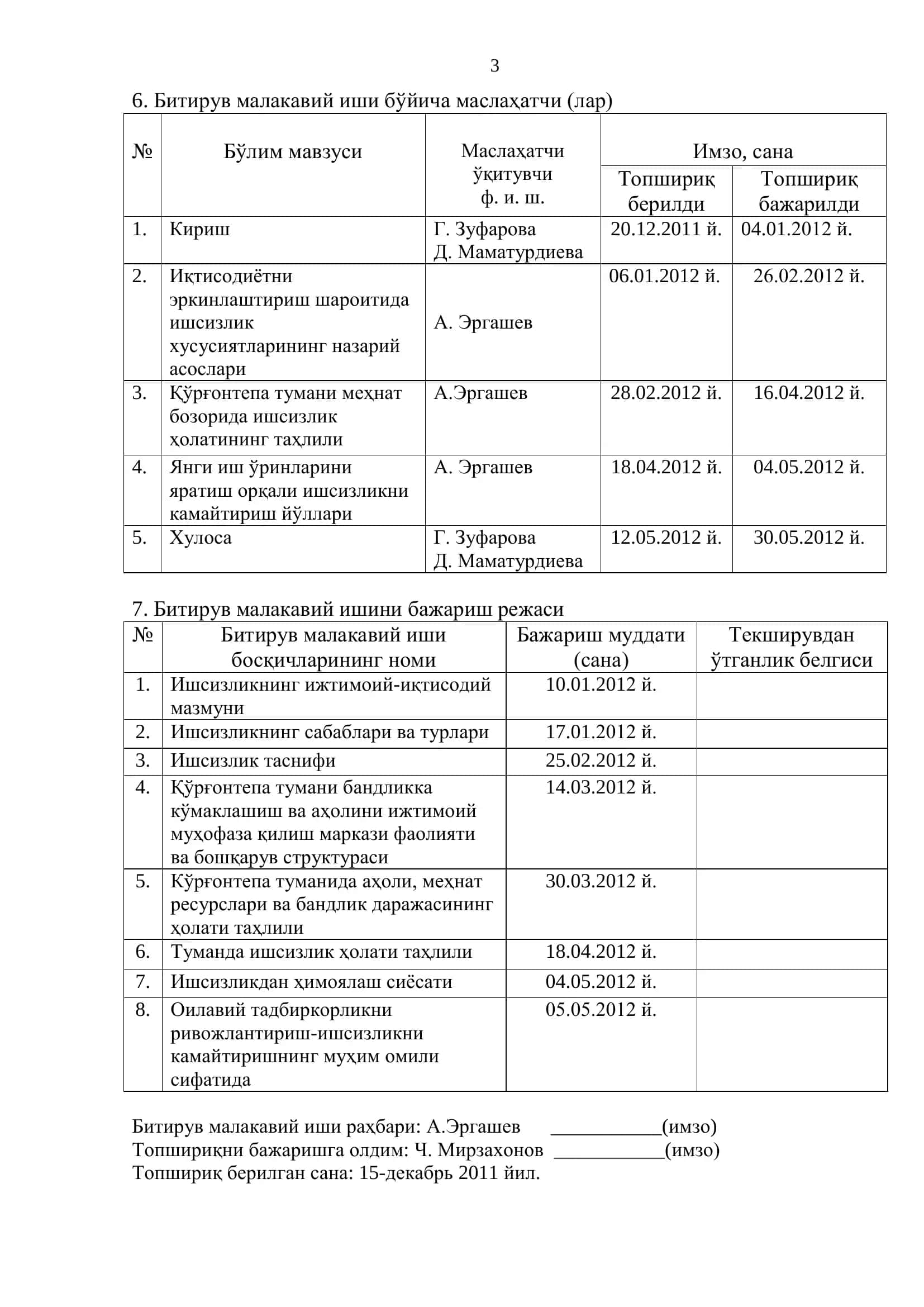 “Қўрғонтепа туманида ишсизликнинг хусусиятлари ва уни тартибга солиш йўллари” мавзуси 3
