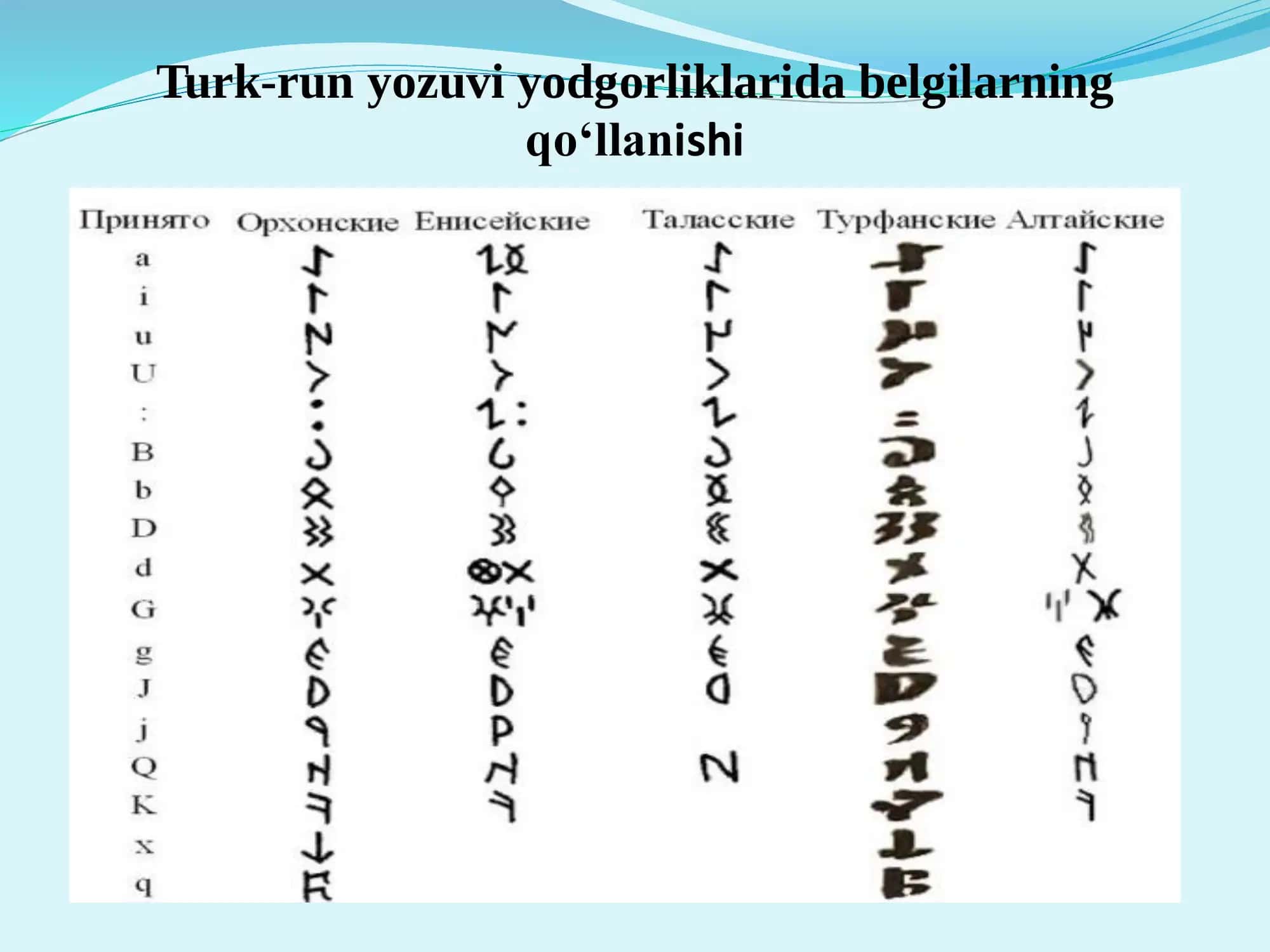 Qadimgi turkiy manbalar, ularning o‘rganilish tarixi. Qadimgi turkiy til fonetik tizimidagi o‘zgarishlar, uning harfiy ifodalari 3