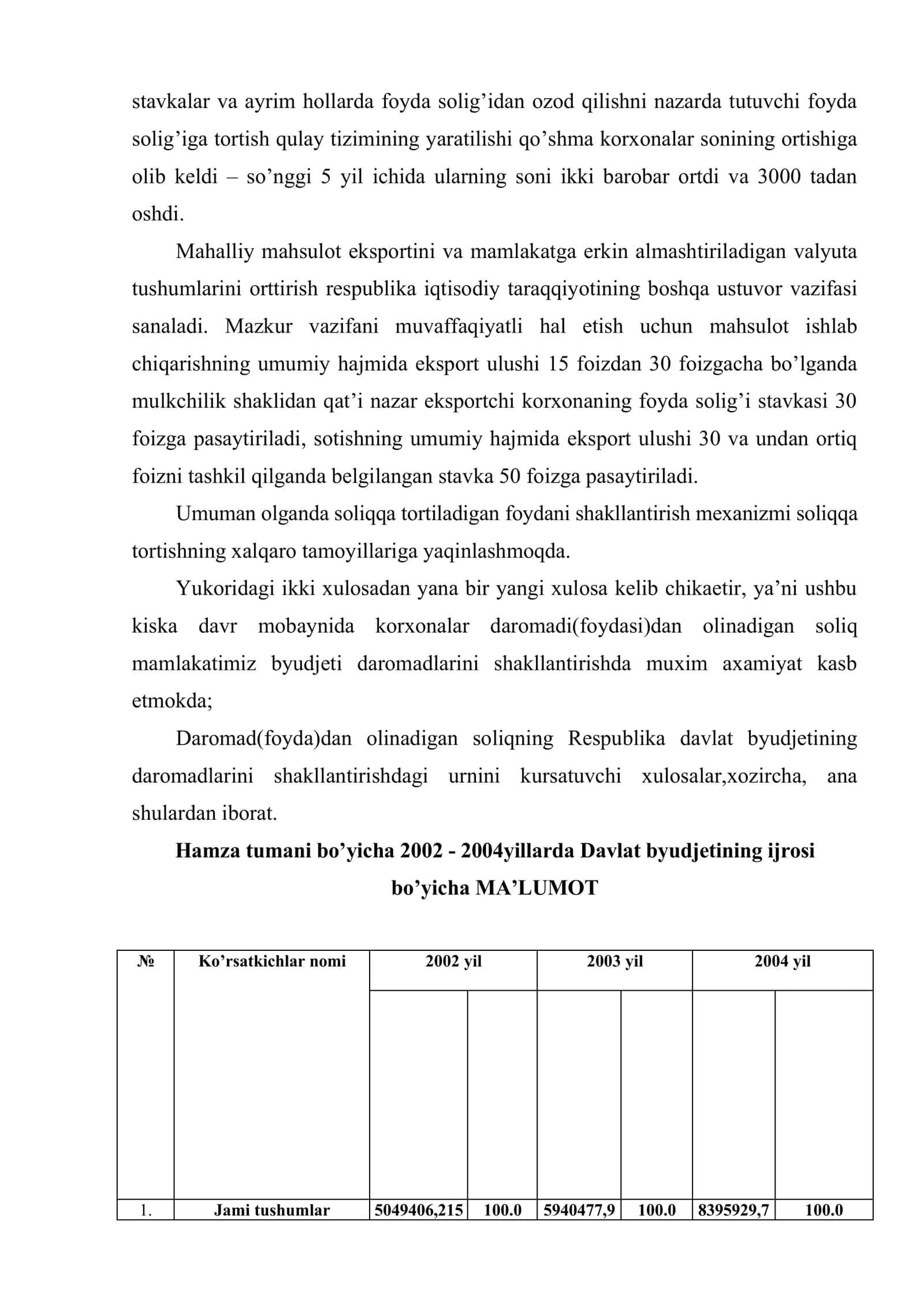 Yuridik shaxslarning daromad (foyda) solig’ini prognozlash 3