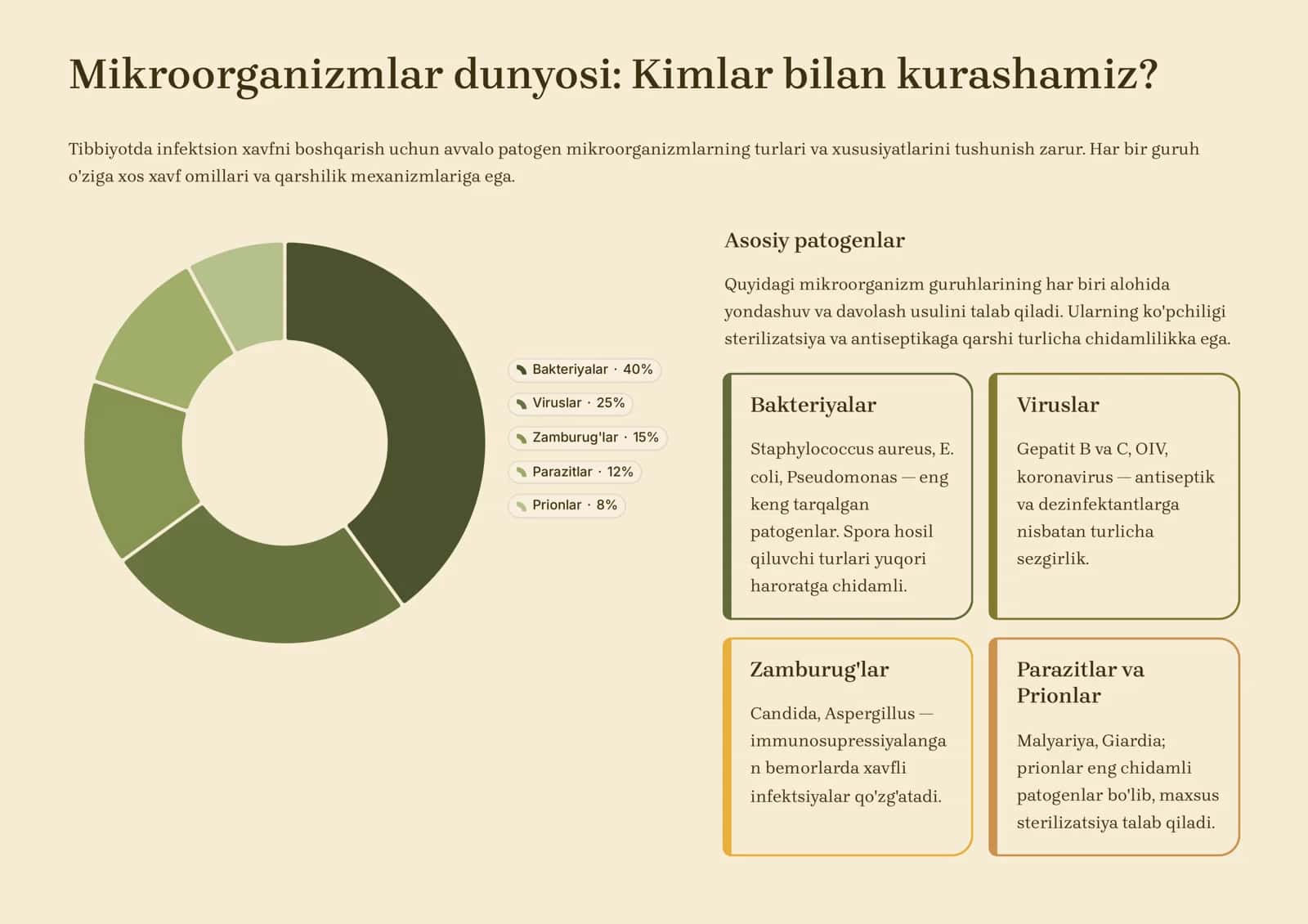 Aseptika va Antiseptika 3