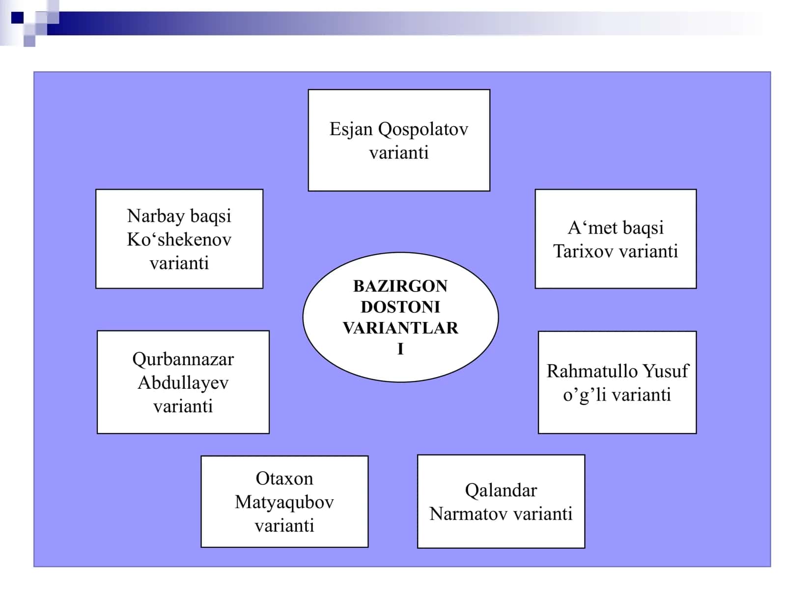Bazergen dostoni variantlari 3