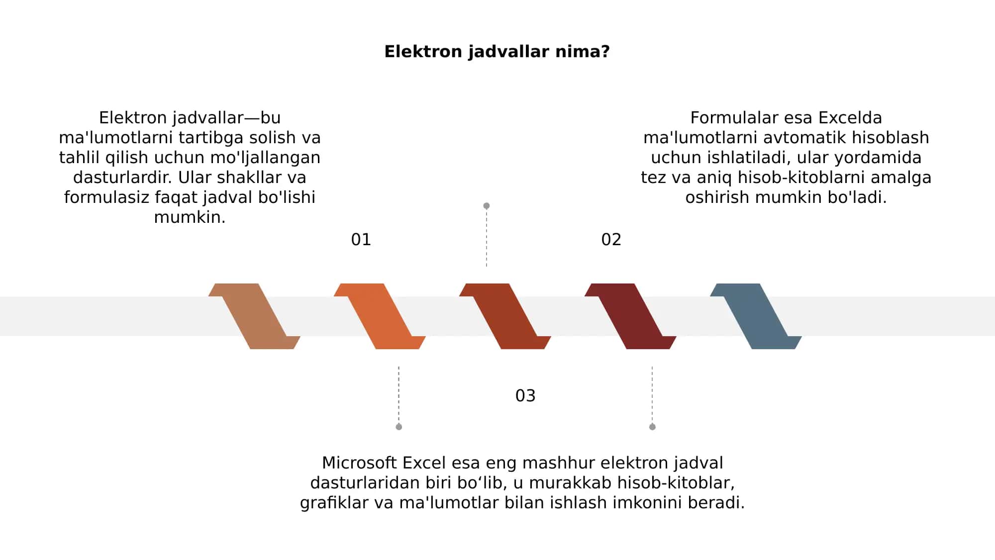 Elektron jadvallar va Microsoft Excel dasturida formulalar 3