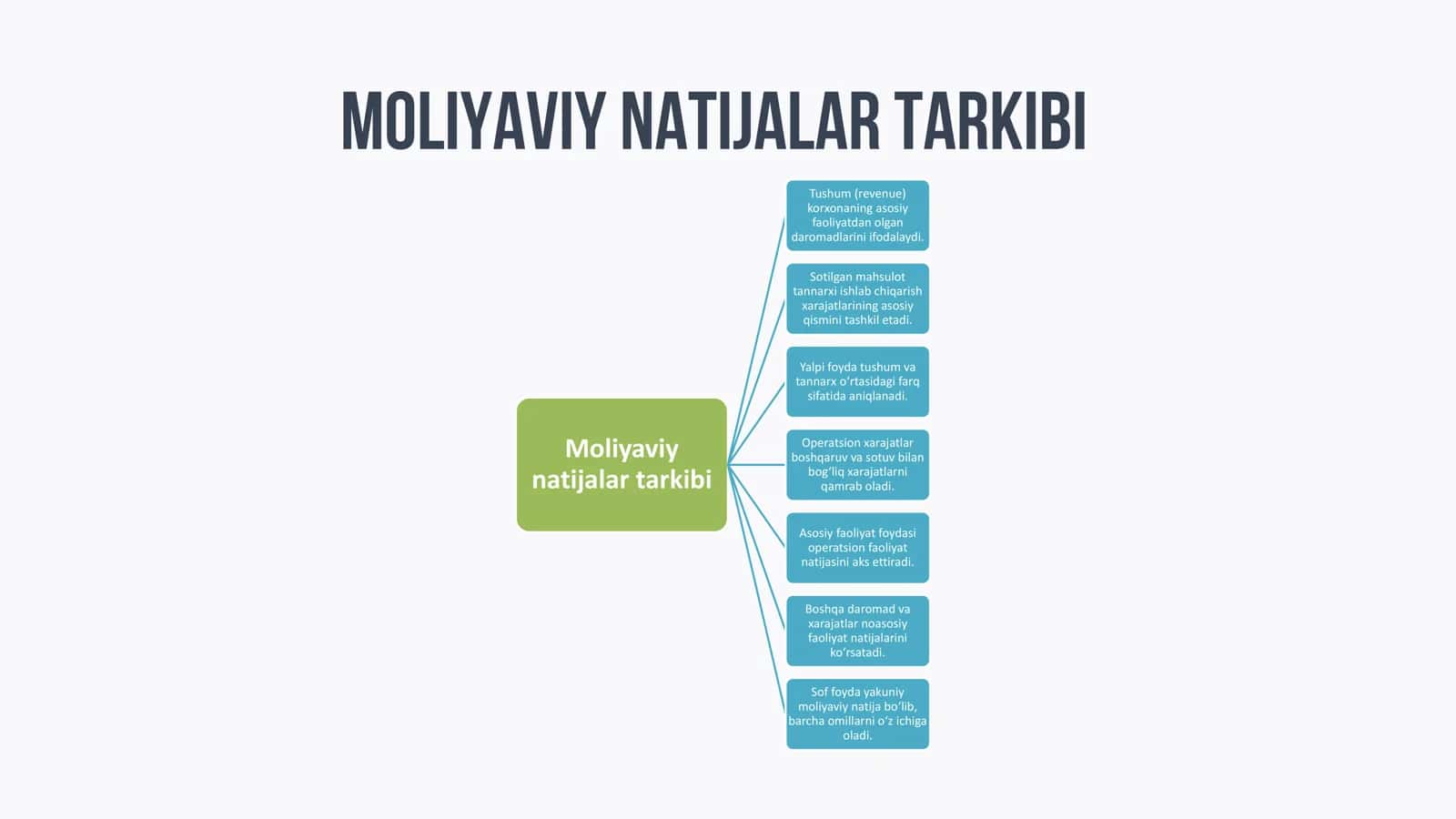 Asosiy faoliyatning moliyaviy natijalari tahlili 3