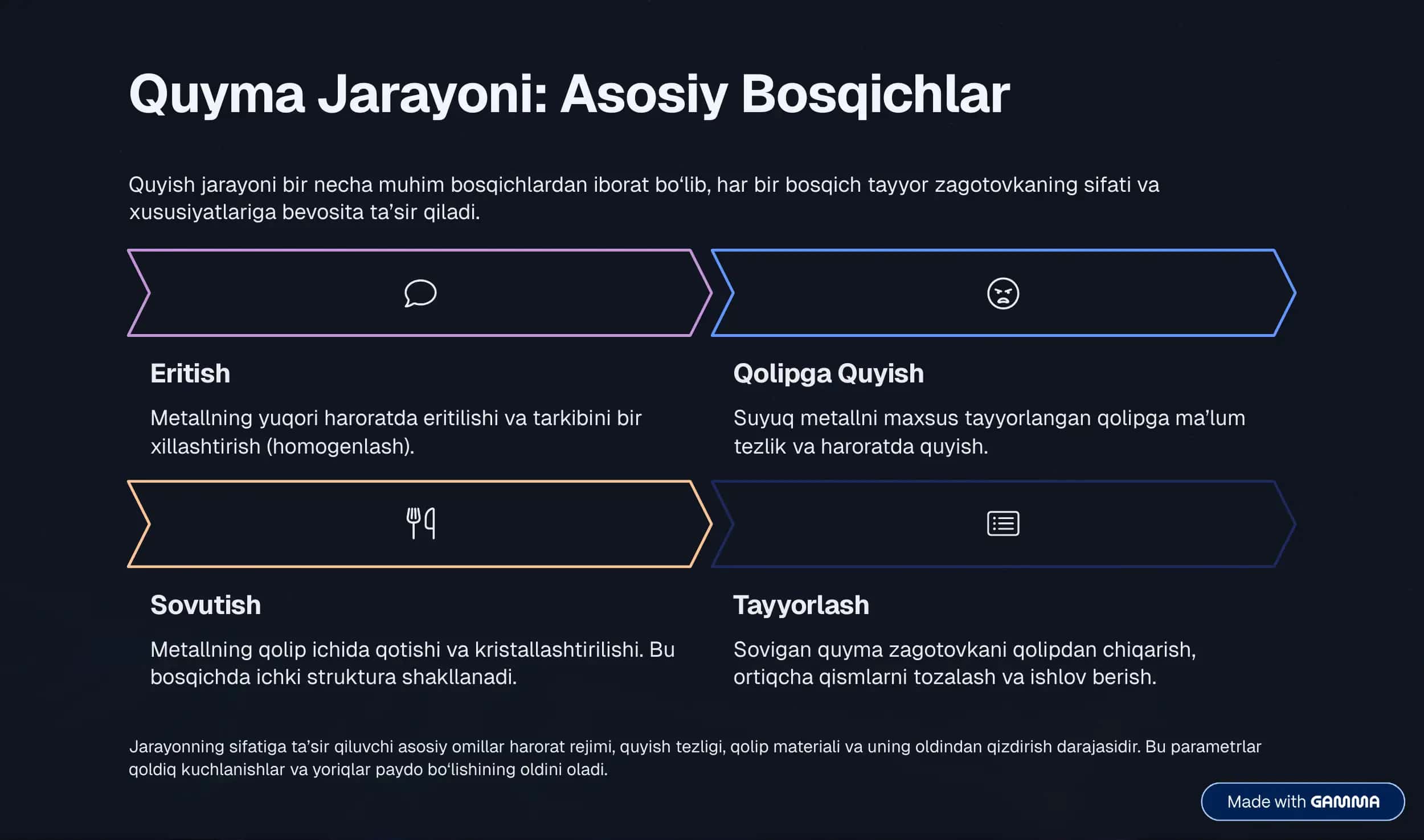 Quyma materiallari. Quyma zagotovkalarning umumiy tavsifi. 3