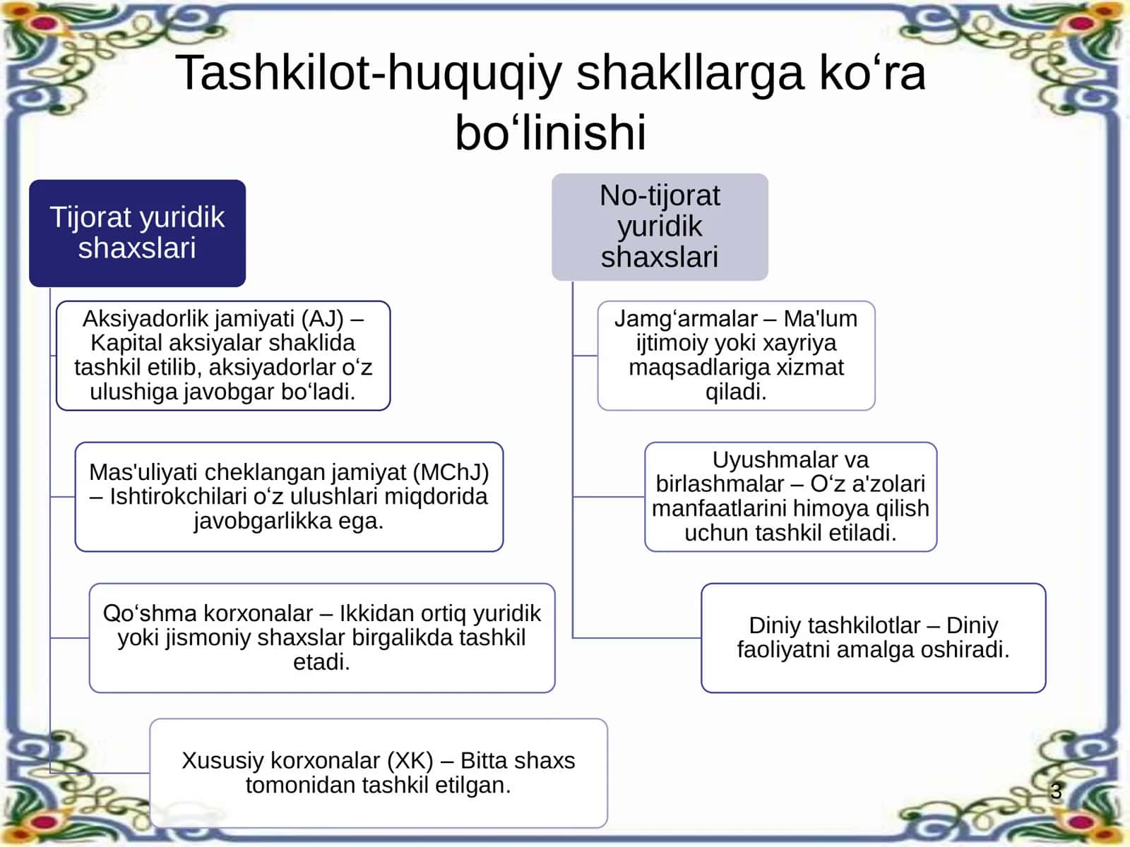 Yuridik Shaxs Turlari va Shakllari 3