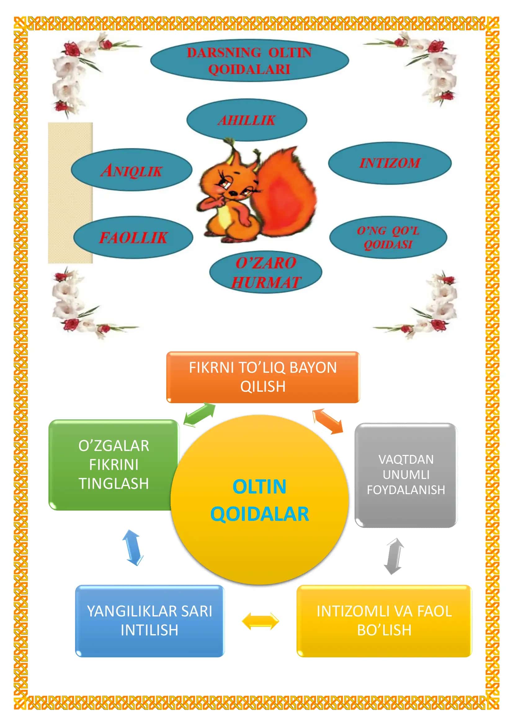 2-sinf tabiiy fan. Mening sodiq yordamchilarim 3