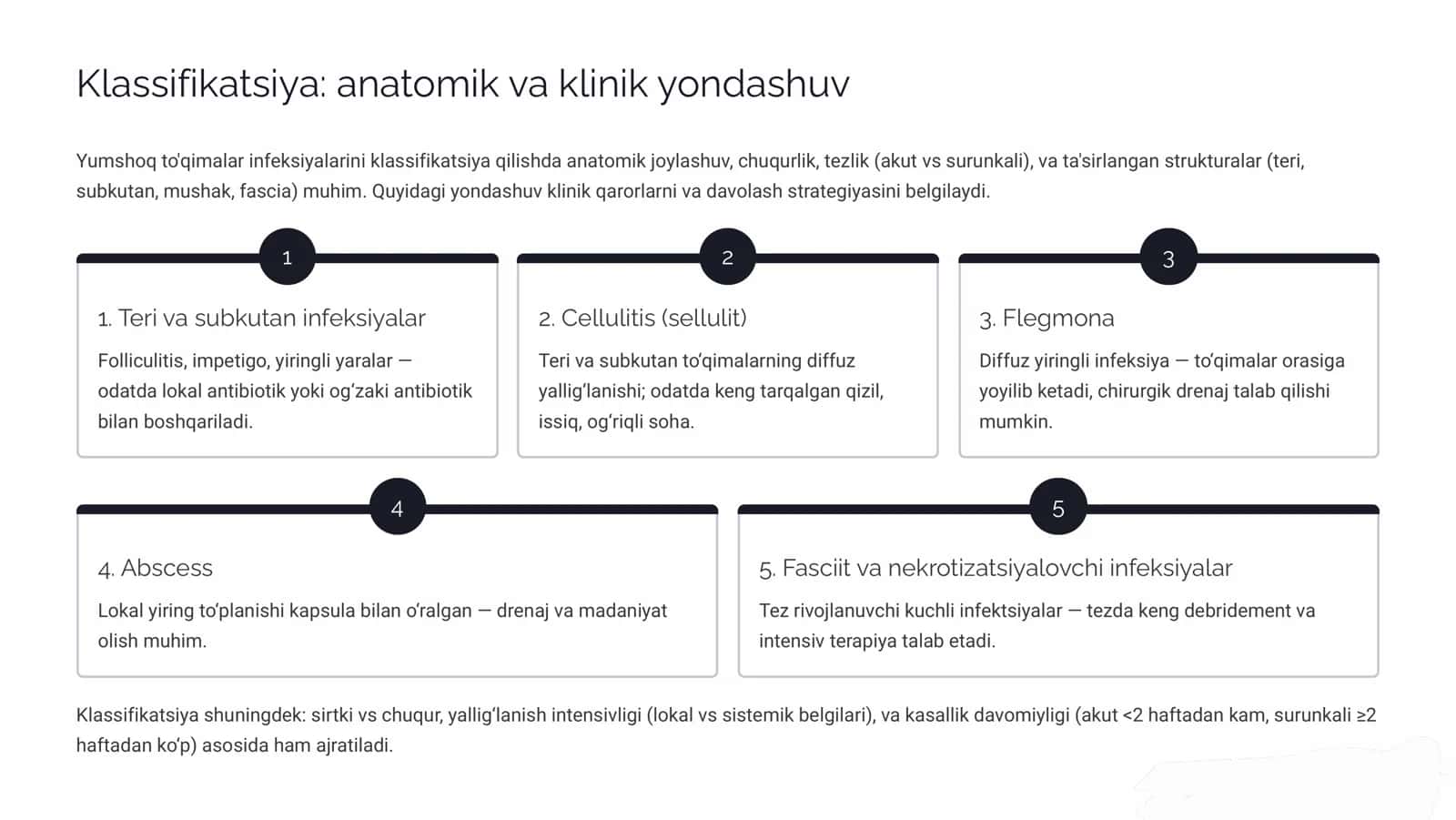 Yumshoq to'qimalarning xirurgik infeksiyalariga oid taqimot 3