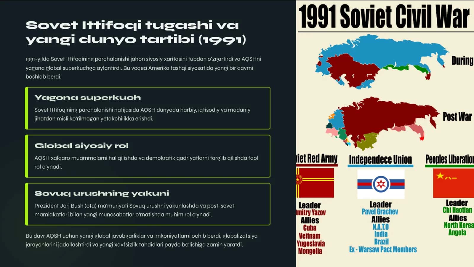 AQSH taraqqiyoti 1991-2025-yillarda: mavzusida LOYIHA ISHI 3