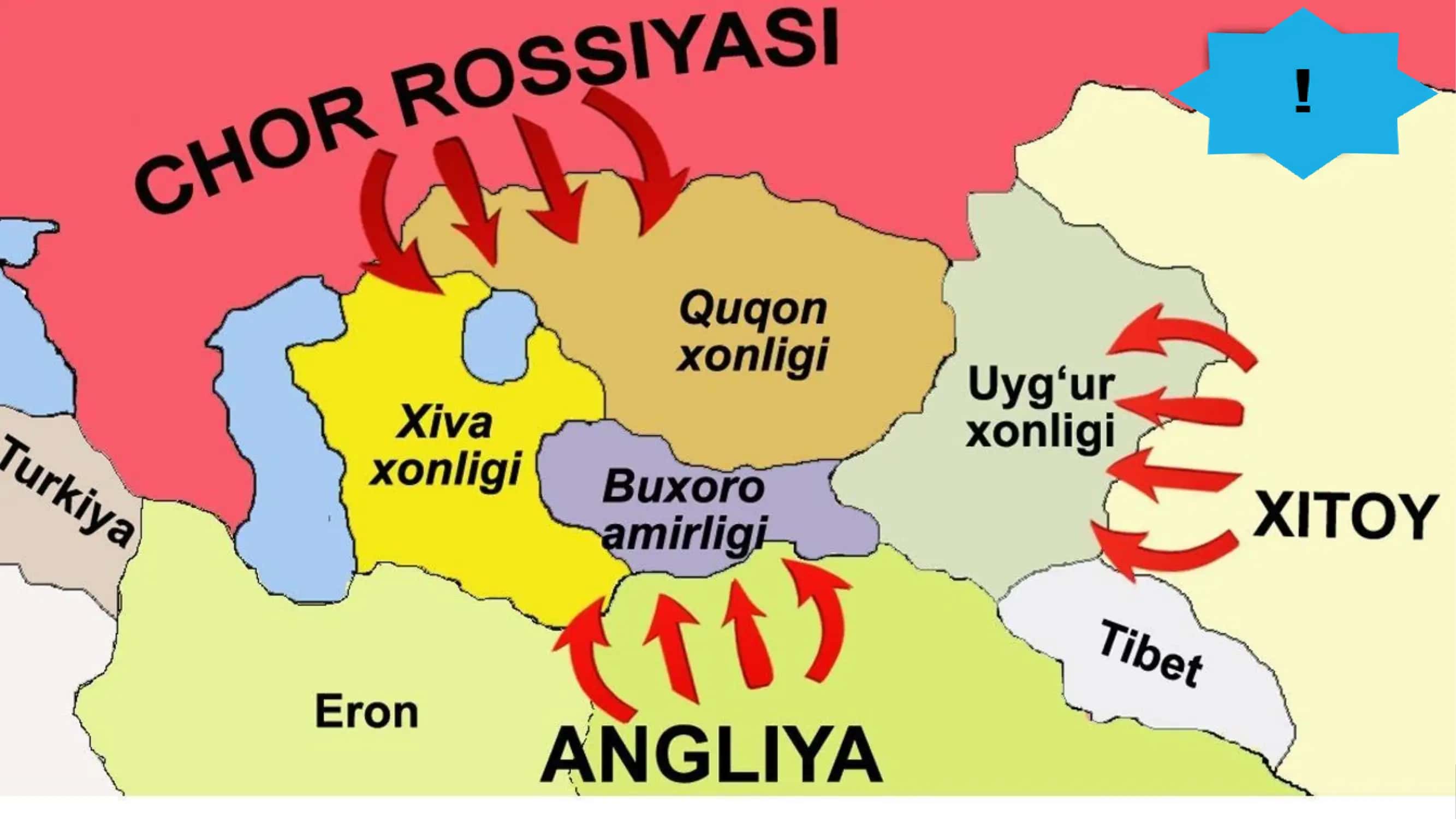 Turkistonning Chor Rossiyasi tomonidan bosib olinishi 3