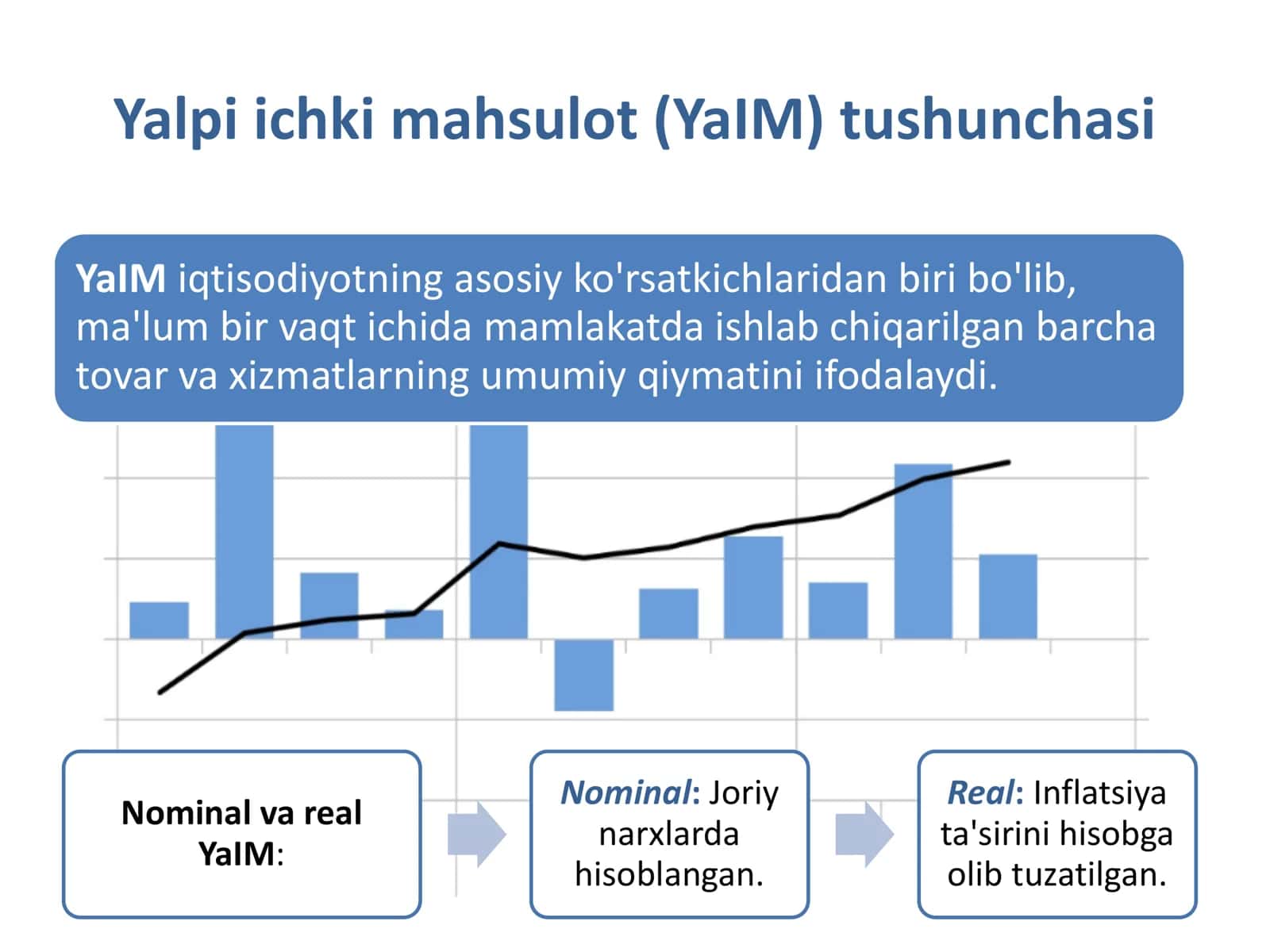 Yalpi ichki mahsulotning tarkibiy tuzilishi 3