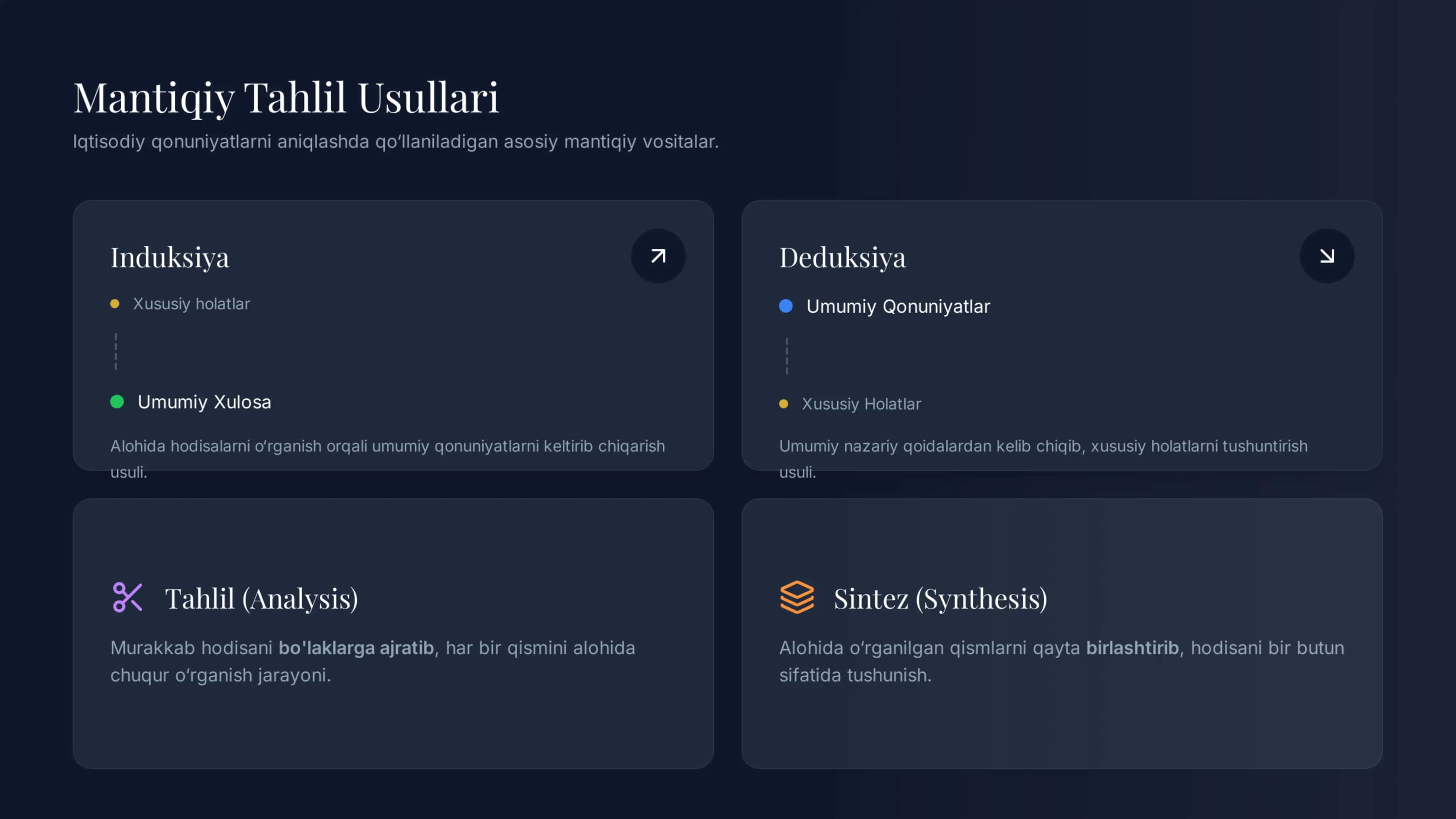 IQTISODIYOT NAZARIYASI VA ASOSIY TUSHUNCHALAR.TAQDIMOT. 3