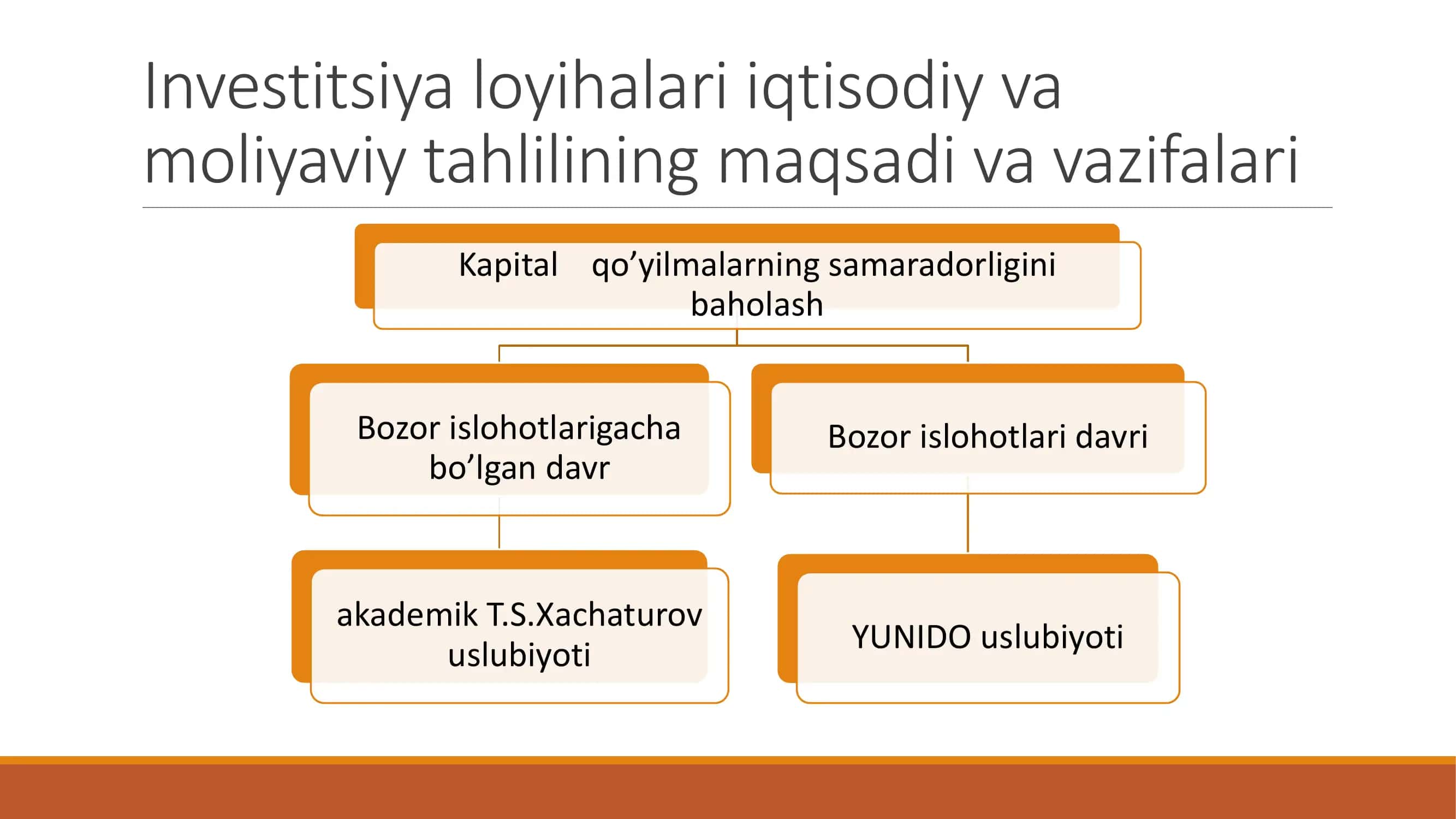Investitsiya loyihalari iqtisodiy va moliyaviy tahlilining maqsadi va vazifalari 3
