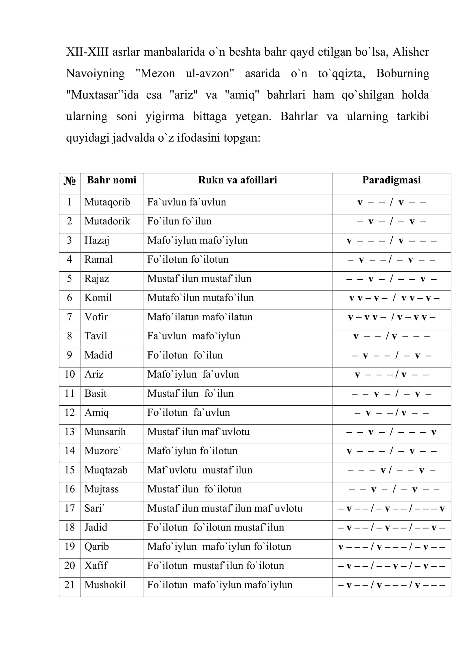 Bahr haqida tushuncha. Sodda va murakkab bahrlar, doiralar 3