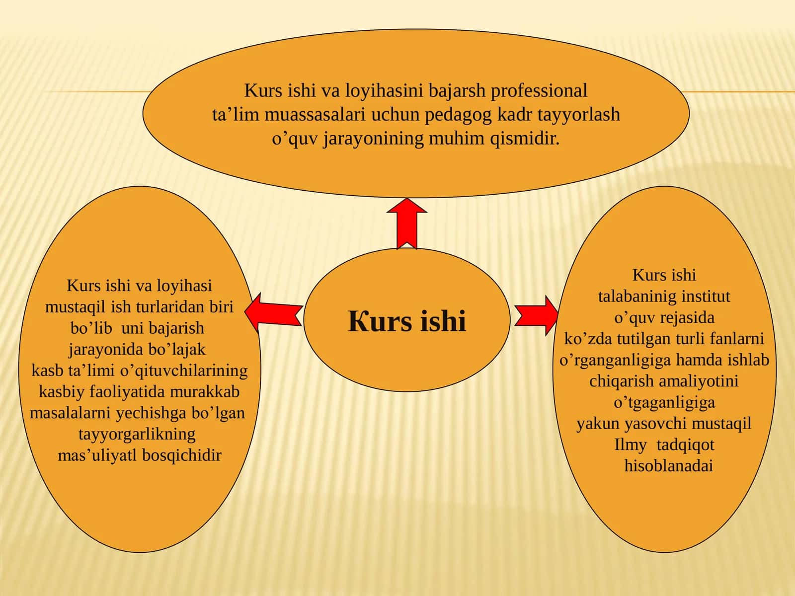 KURS ISHI (LOYIHASI) VA BITIRUV MALAKAVIY ISHLARINI BAJARISH VA ULARNING SIFATINI BAHOLASH 3