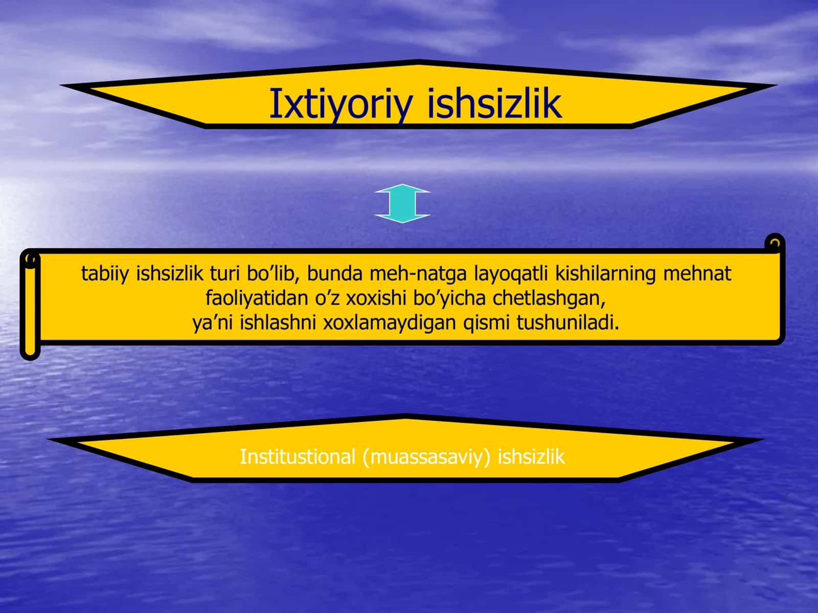 O’zbekistonda ishchi kuchi bozorini shakllantirish , ishsizlarni himoya qilish borasida davlatning tadbirlari Reja: 3
