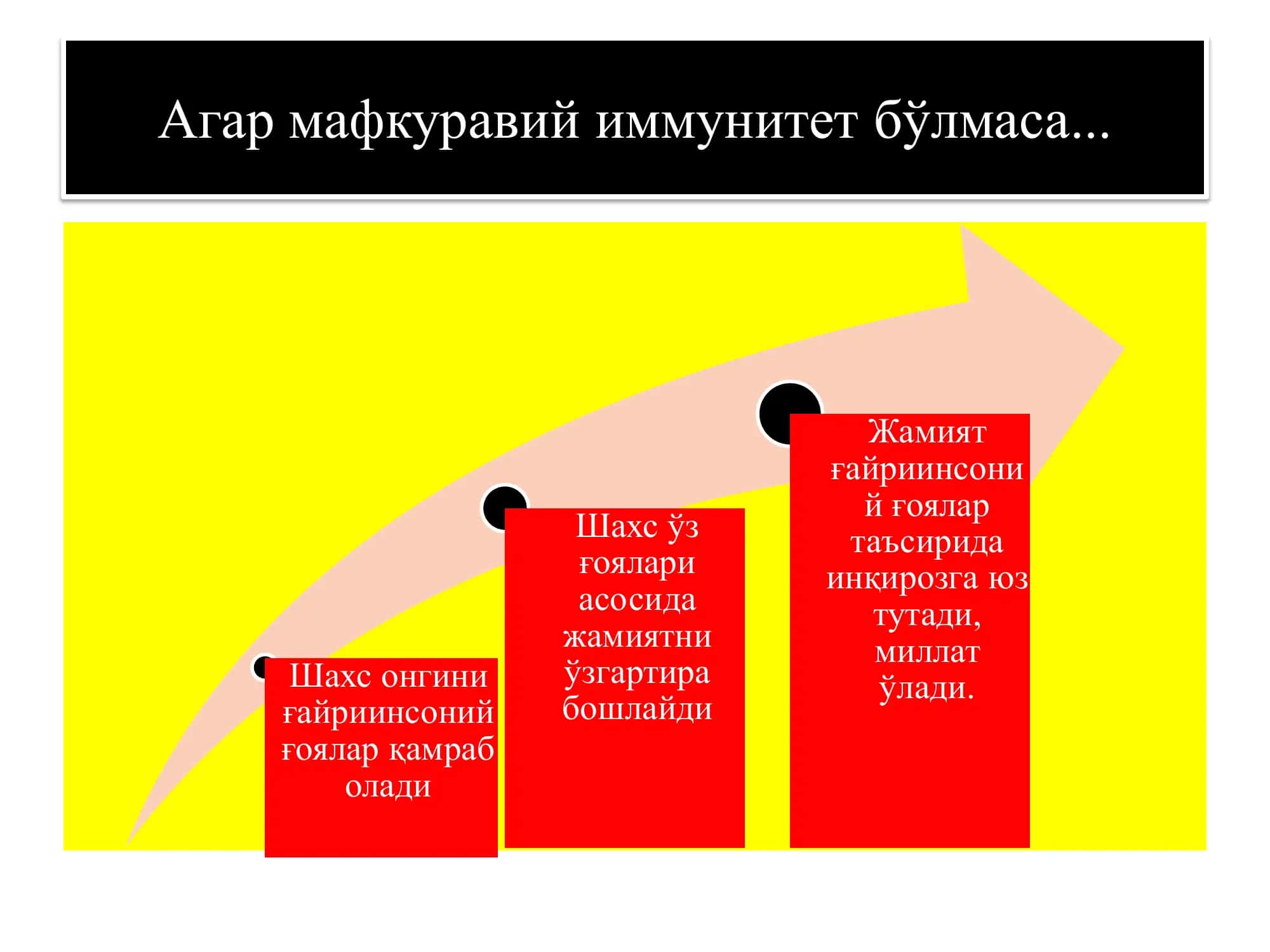 МАФКУРАВИЙ ИММУНИТЕТНИ ШАКЛЛАНТИРИШ ЗАРУРИЯТИ 3