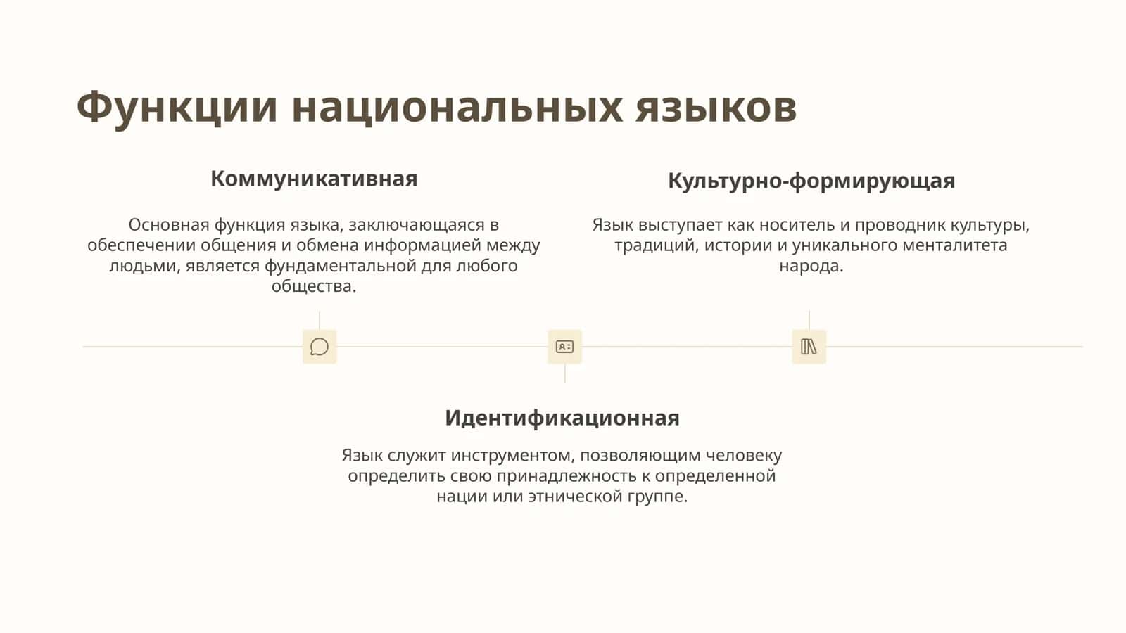 Национальные языки структура и функции 3