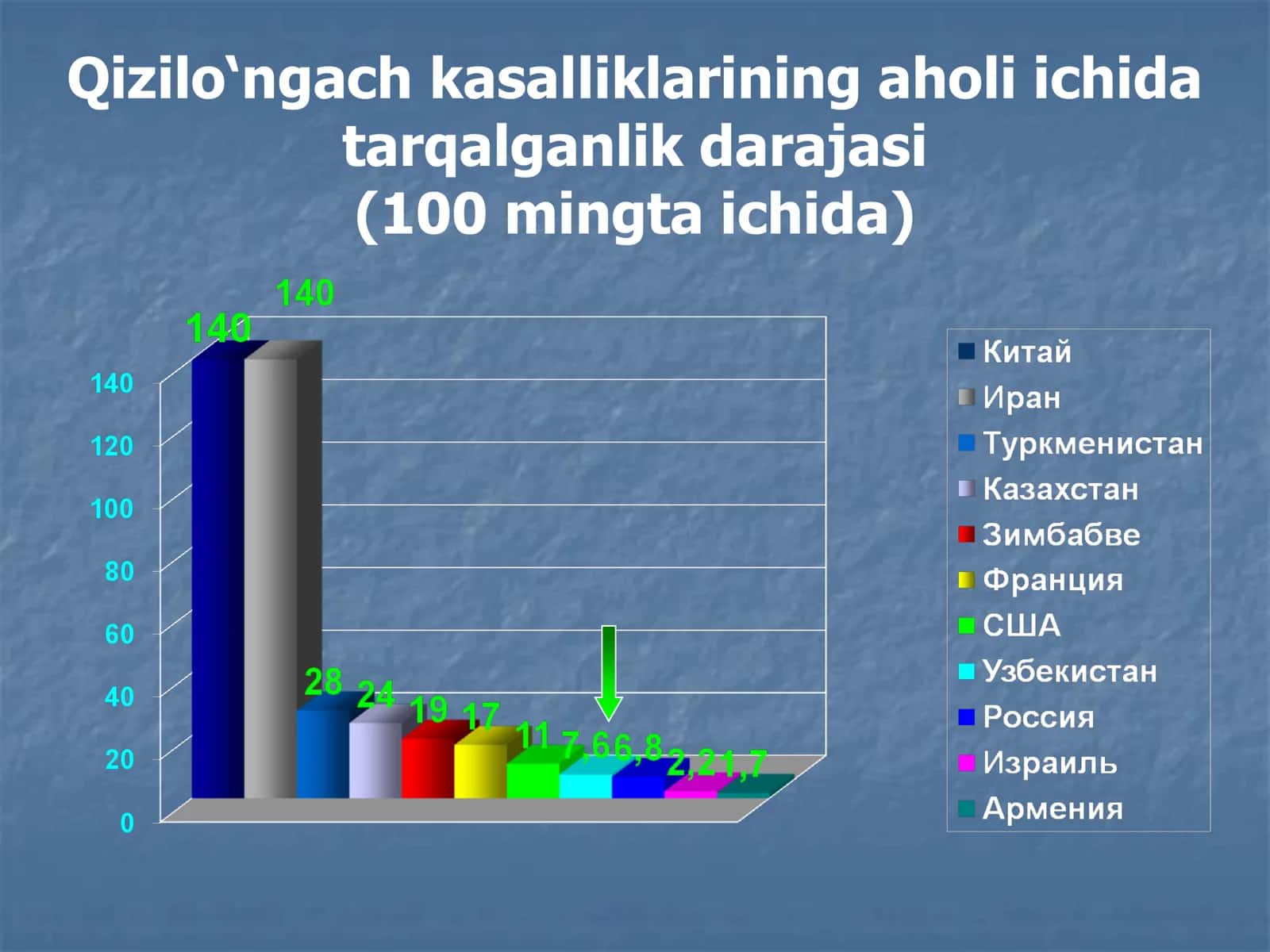 Qizilo'ngach kasalliklari 3