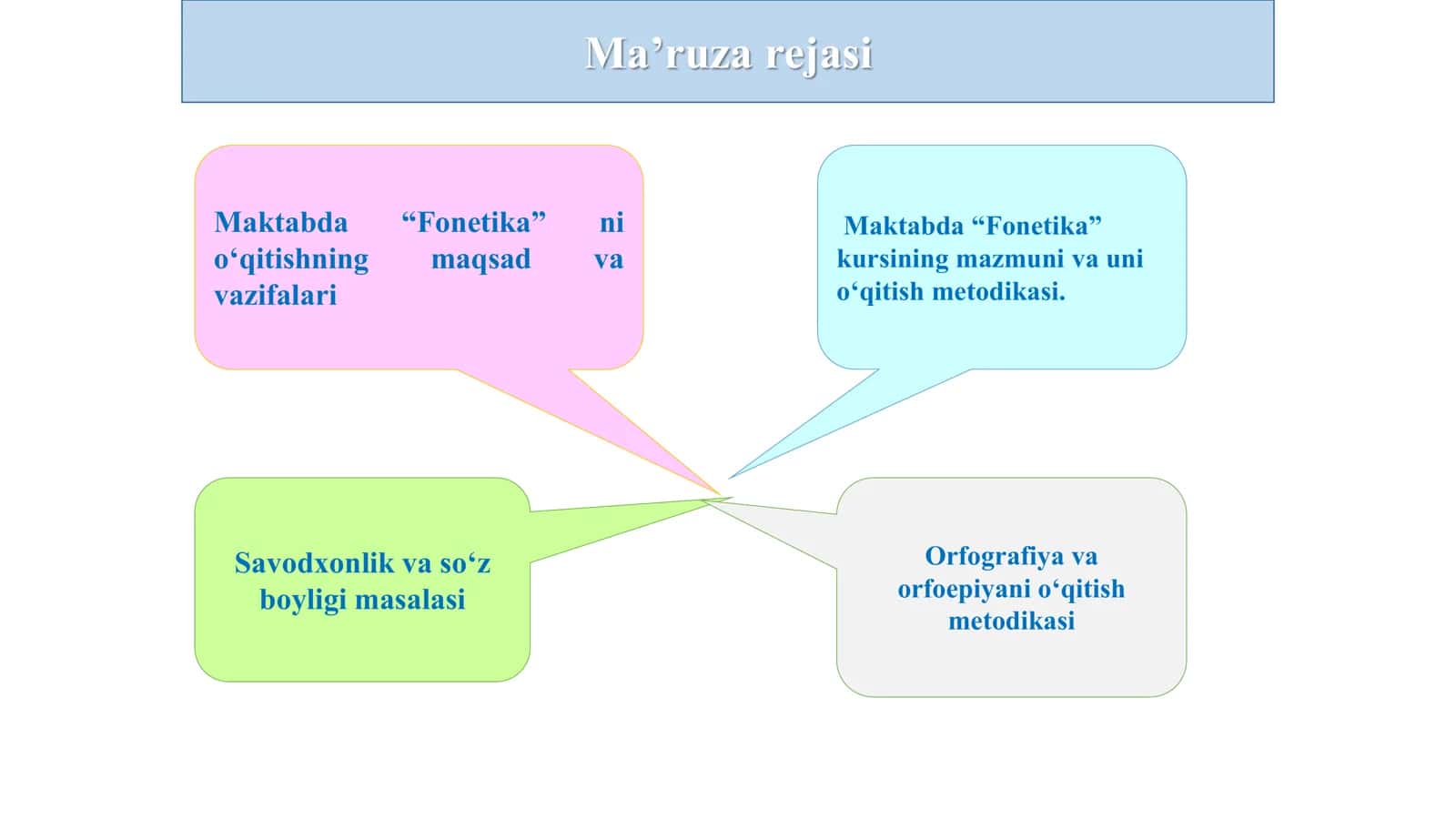 Fonetika, orfografiya, orfoepiyani o‘qitish metodikasi 3