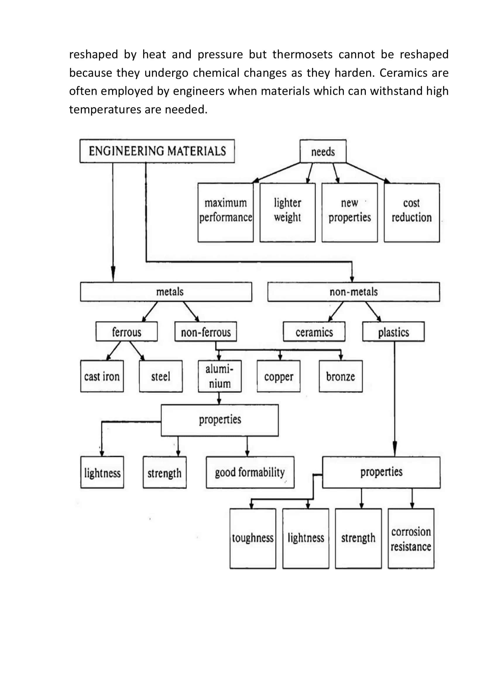 WHAT IS ENGINEERING MATERIALS? 3