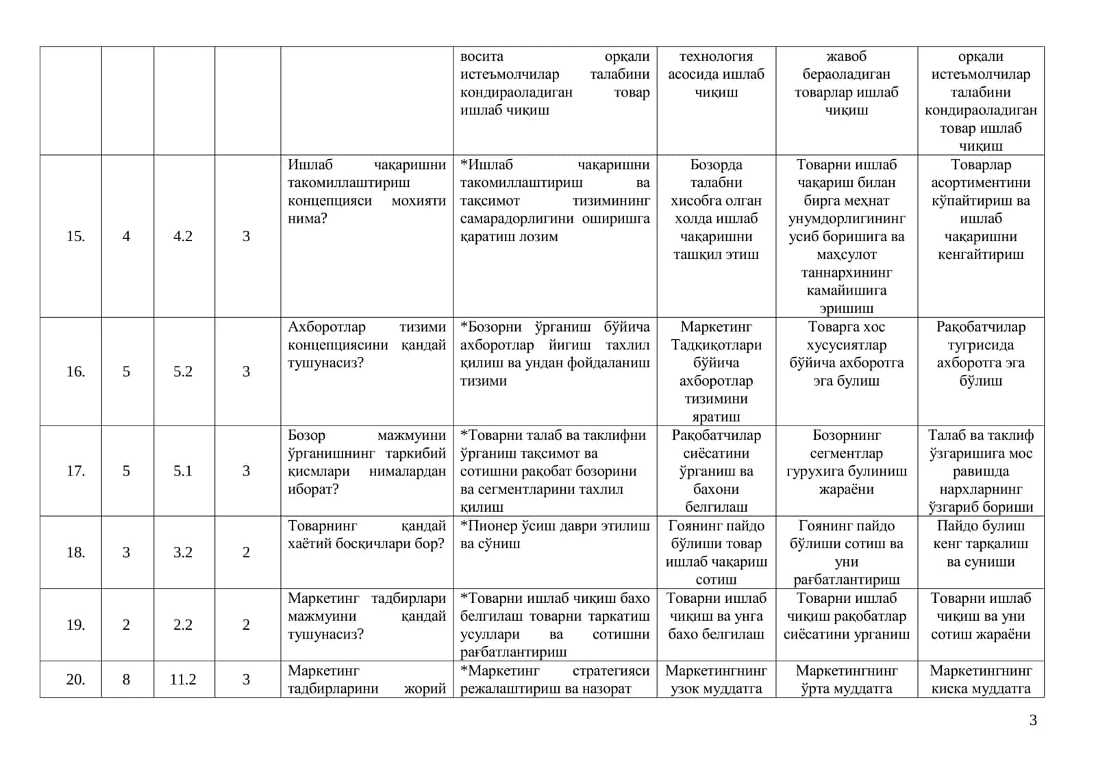 Menejerlik testlari 2-variant (Javoblari bilan) 3