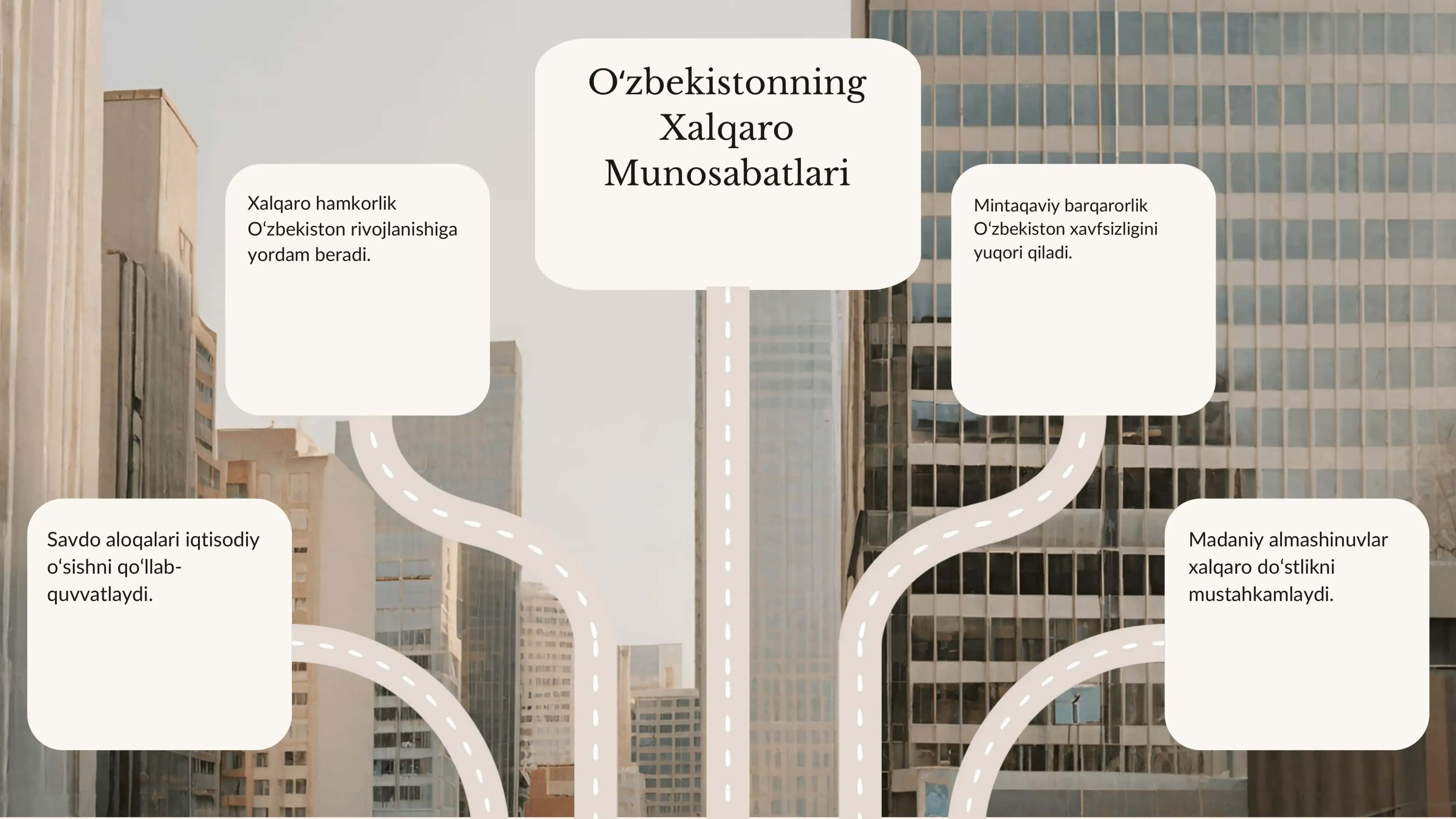 Oʻzbekistonning Xalqaro Munosabatlari 3