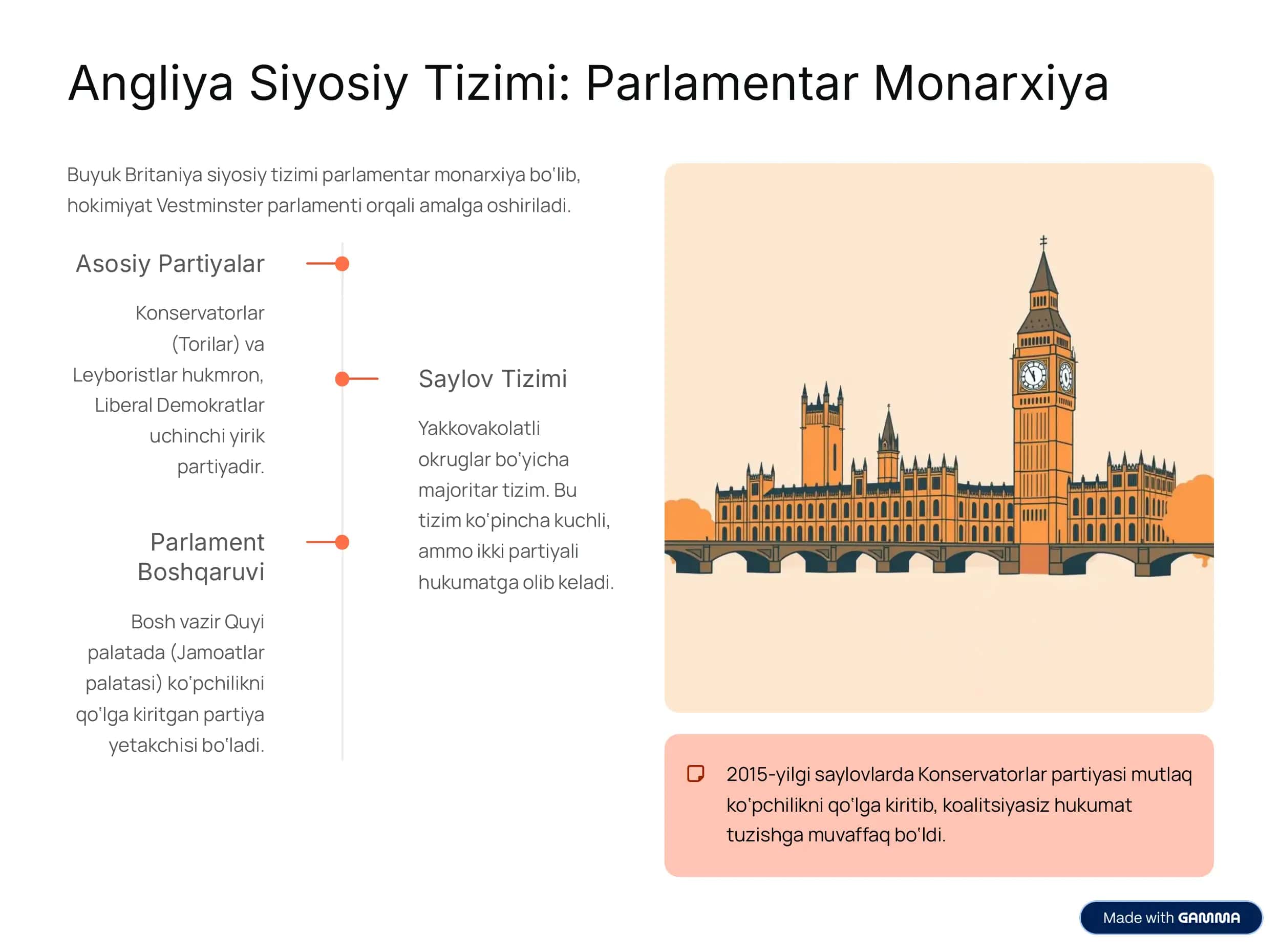 AQSH, Angliya va Avstraliya Partiyaviy Tizimlari 3