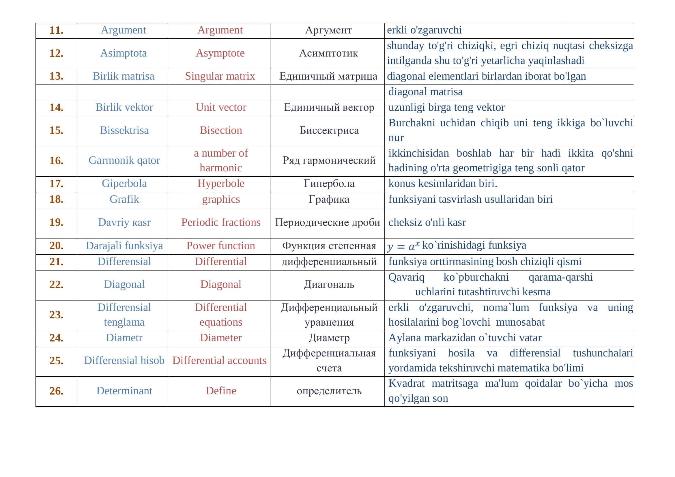 Analitik geometriya 3
