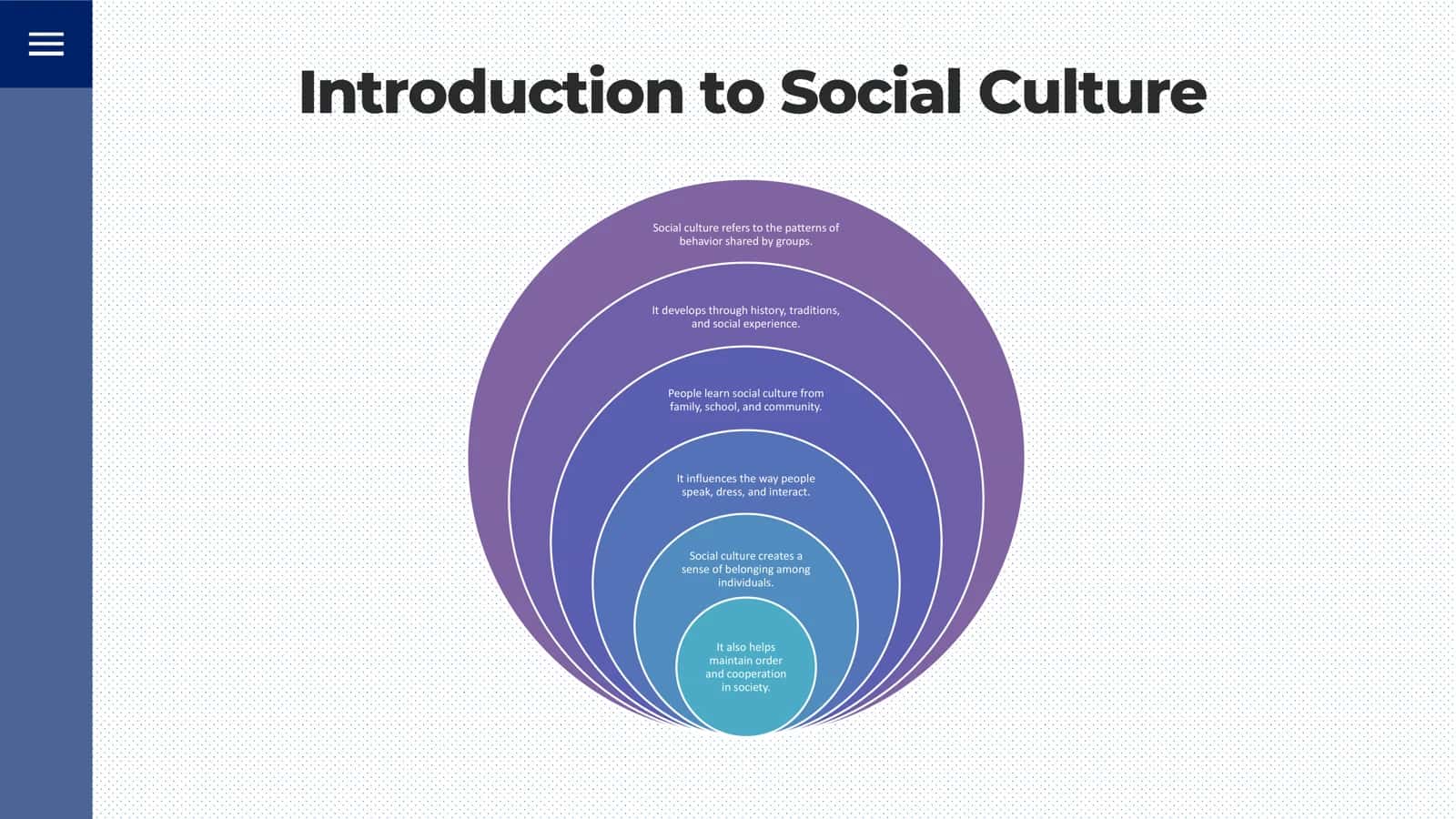 Social culture and its types 3