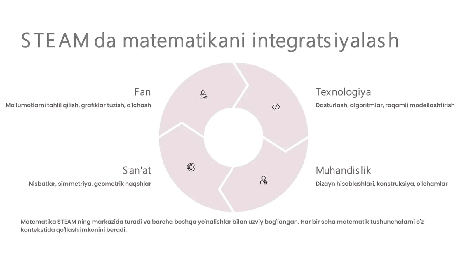 STEAM YONDASHUVIDA MATEMATIK KOMPETENSIYALARNI SHAKLLANTIRISH 3