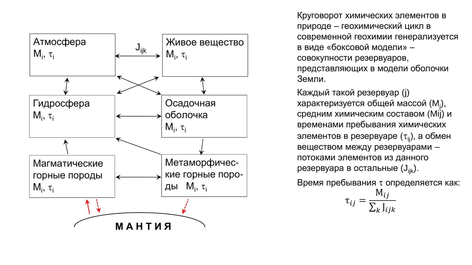 Геохимия атмосферы 3