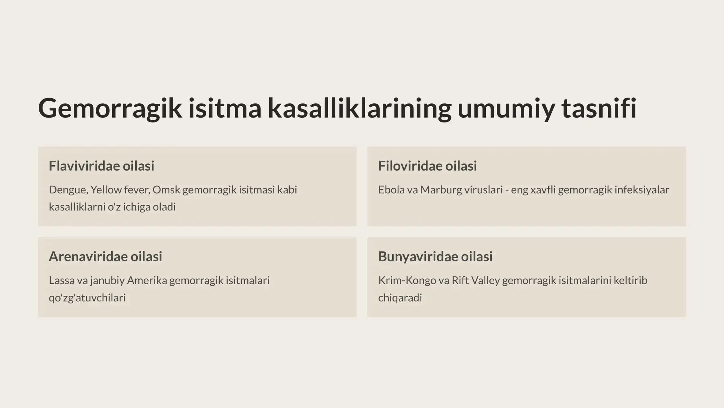 Gemorragik isitma qo'zg'atuvchilari, patogenezi,  laboratoriya tashxisi. 3