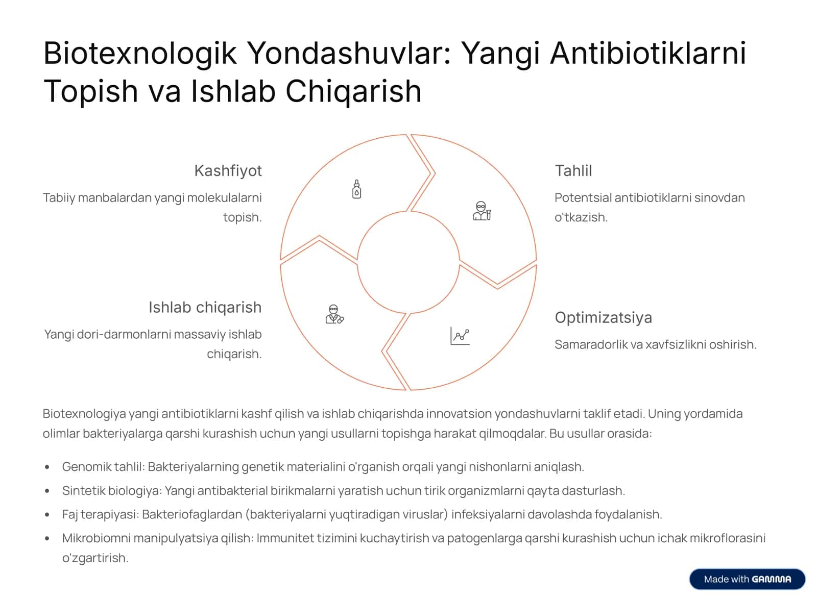 Antibiotiklar Biotexnologiyasi: Kelajak Dorilarini Kreate qilish 3