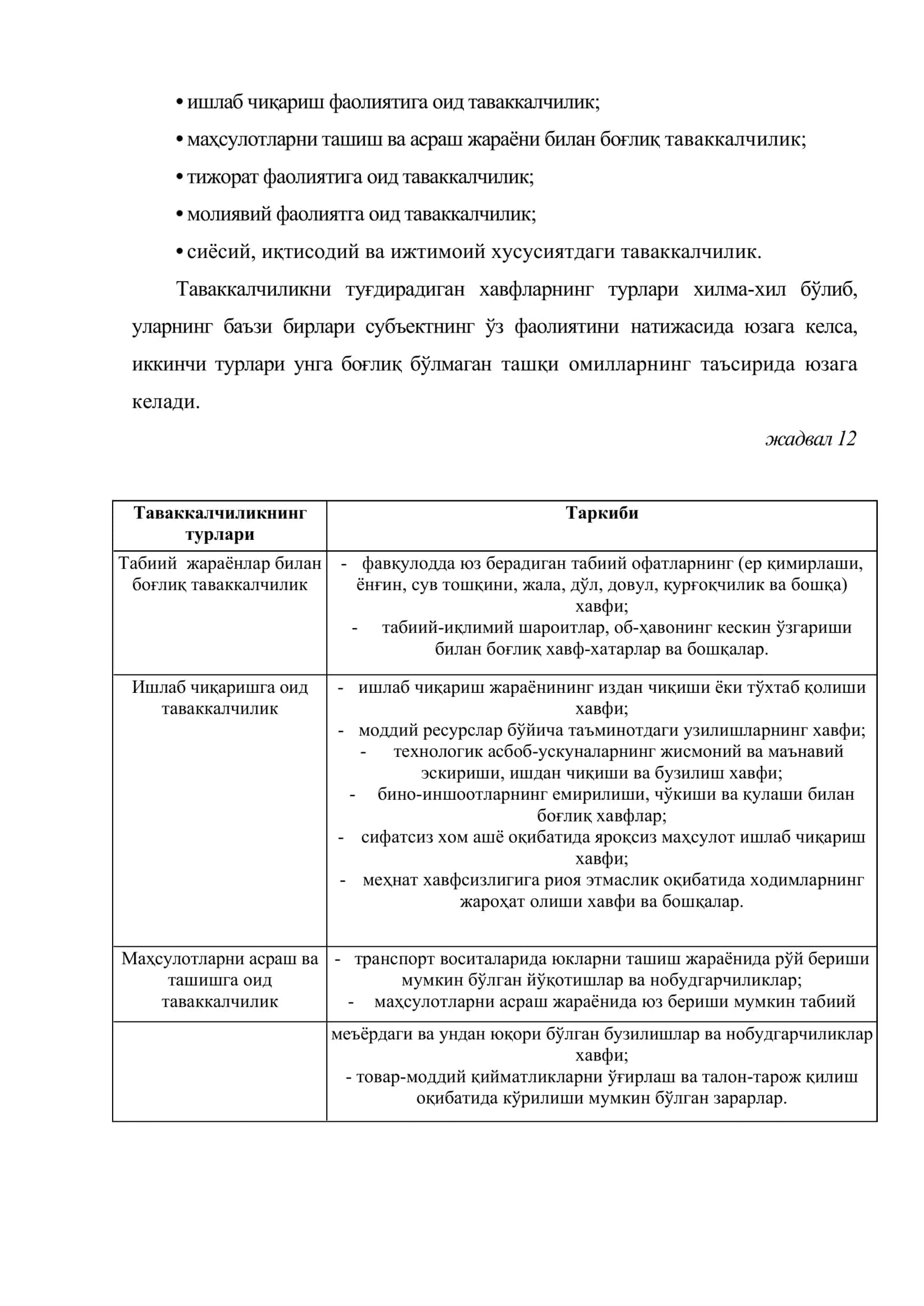 Корхоналарда молиявий риск (хатар)ларни бошқариш 3