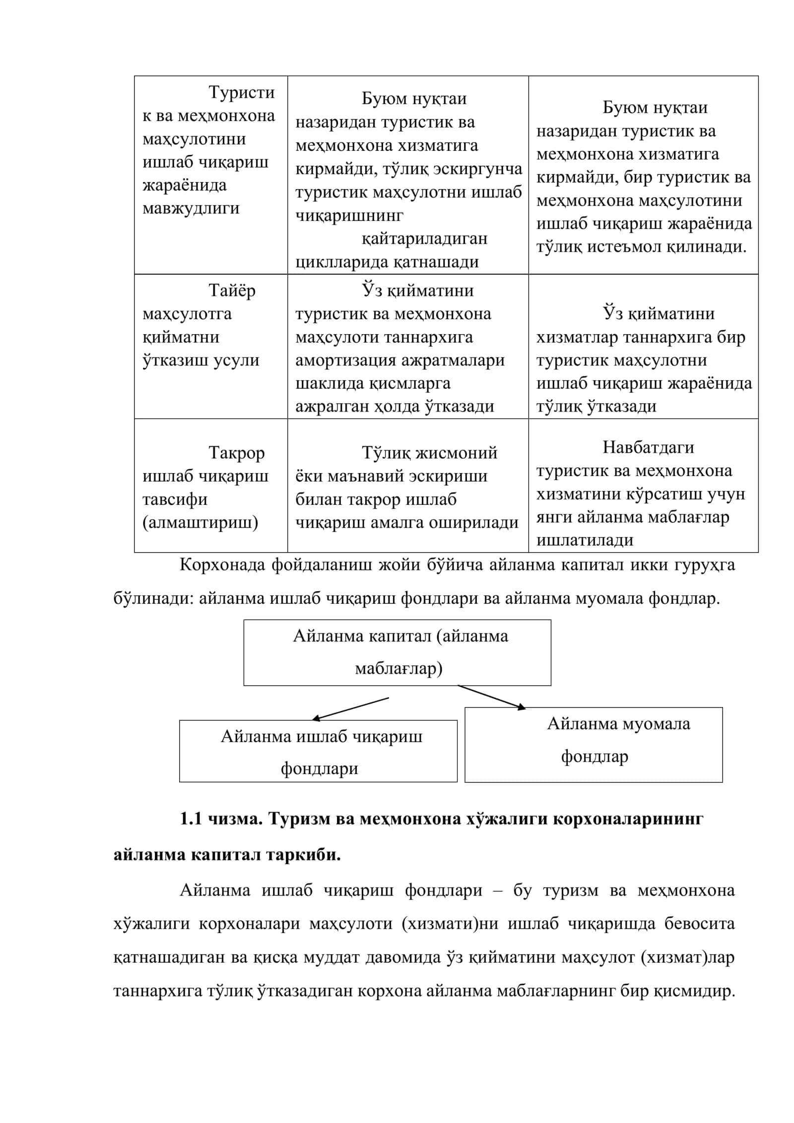 Туризм ва меҳмонхона хўжалиги корхоналарининг айланма маблағлари 3